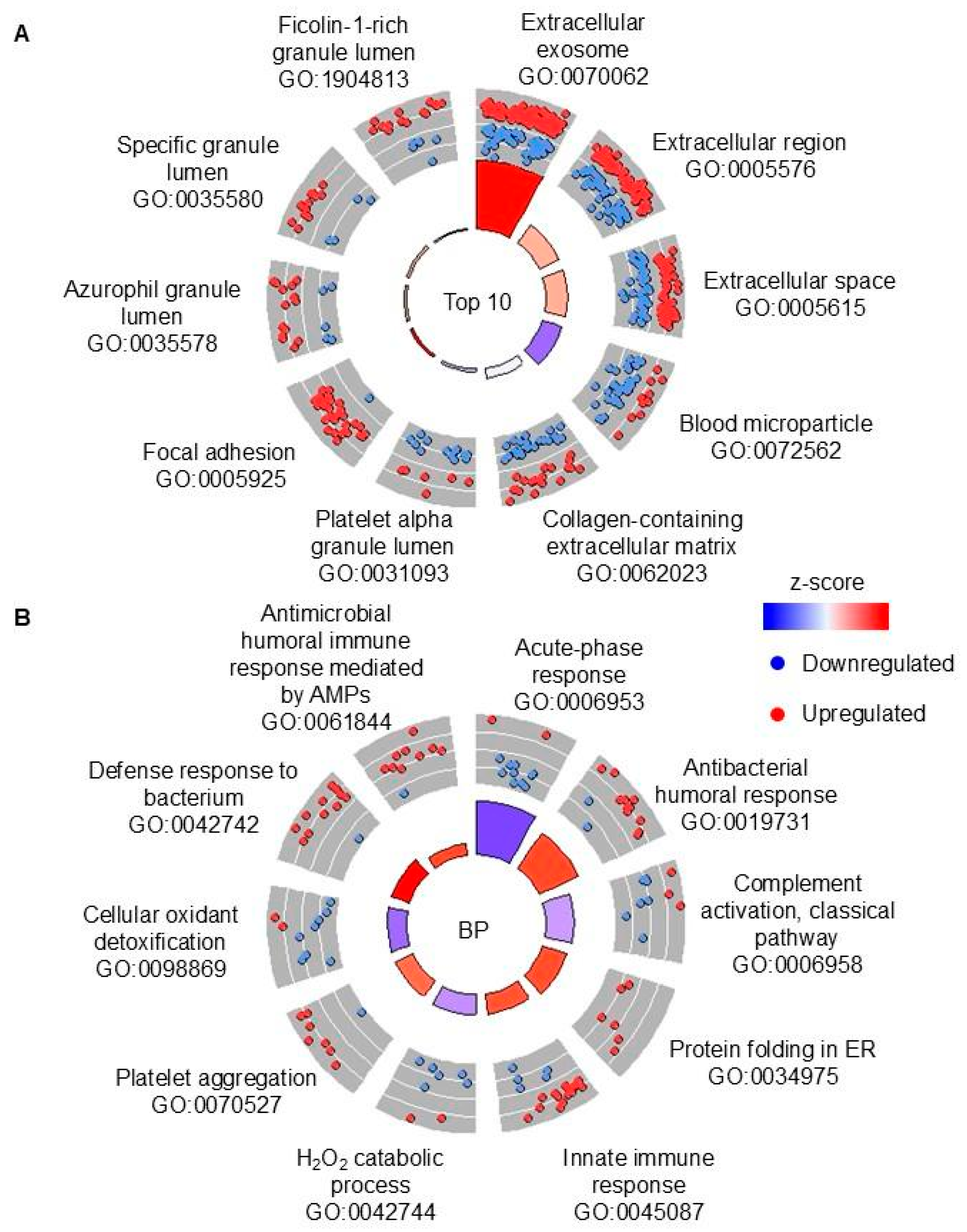 Proteomes 13 00043 g004 Proteomes 13 00043 g004