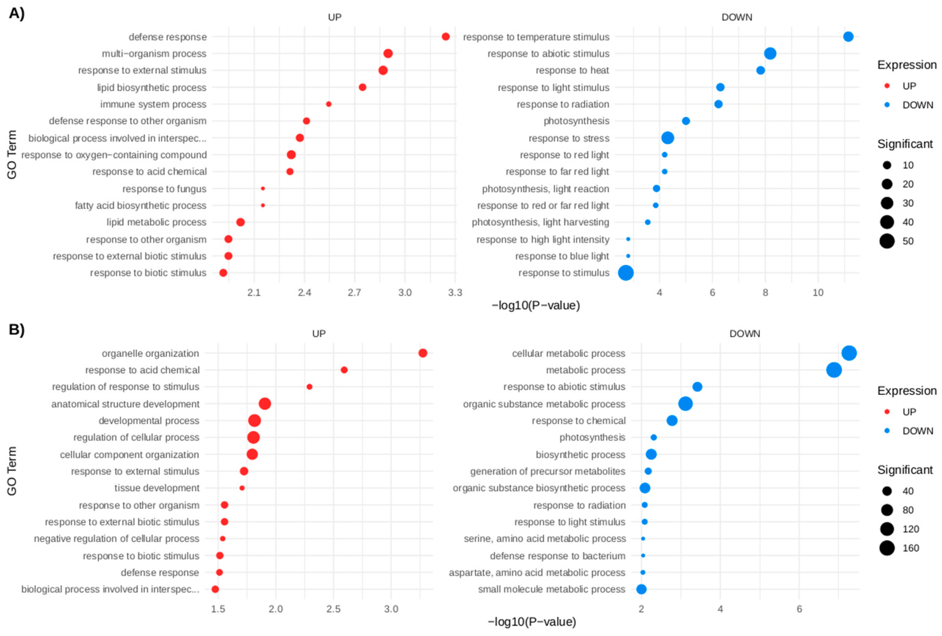 Proteomes 13 00044 g004