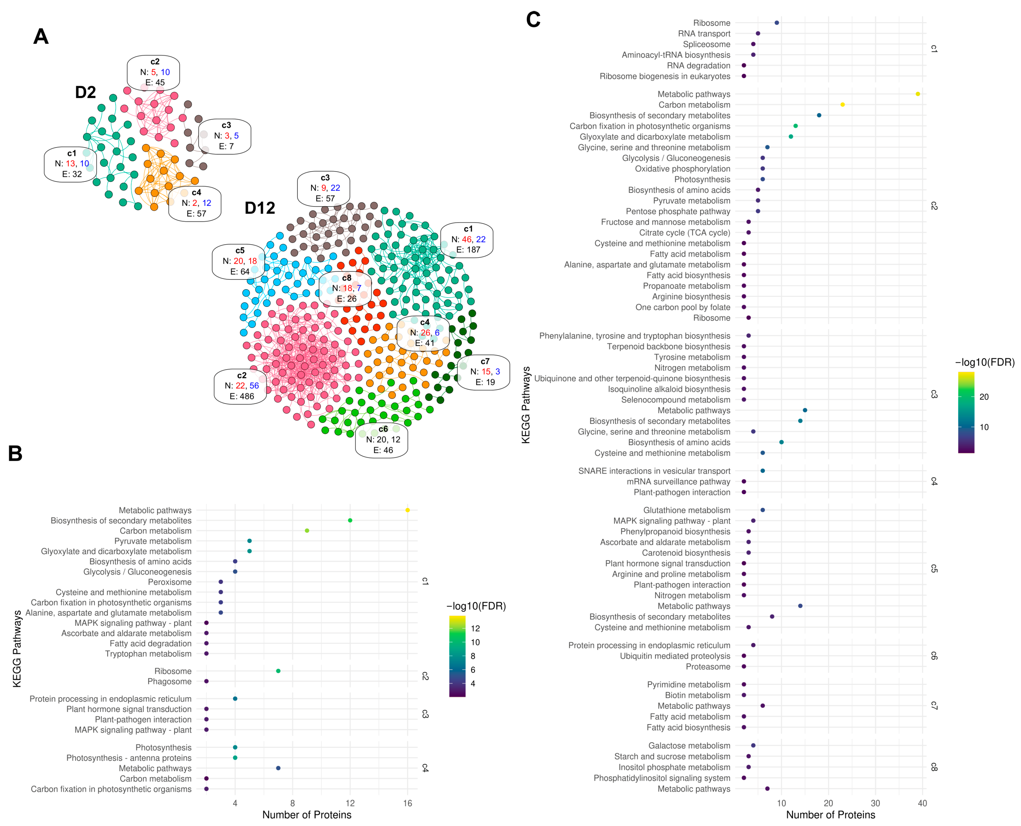 Proteomes 13 00044 g005