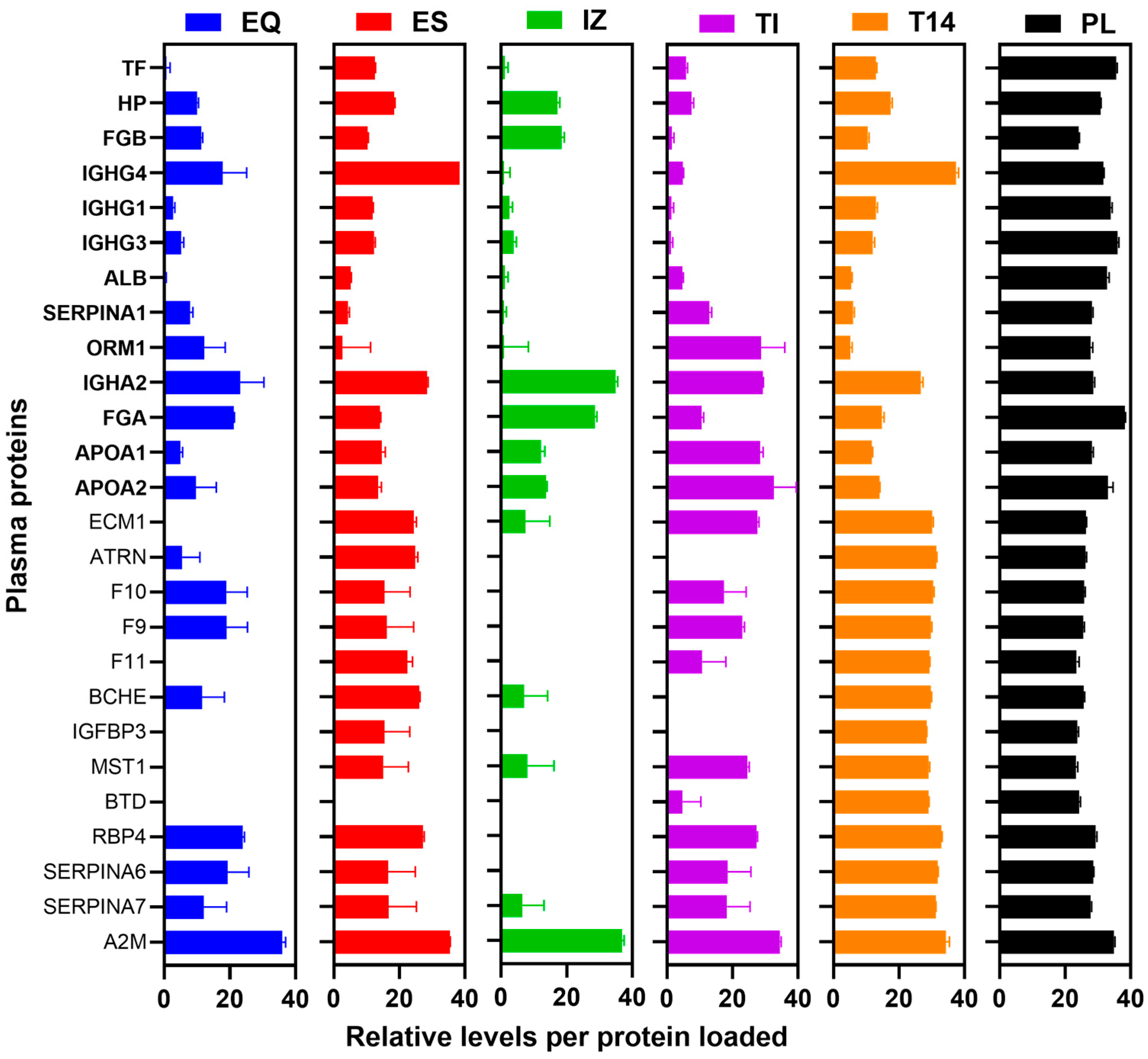 Proteomes 13 00045 g003