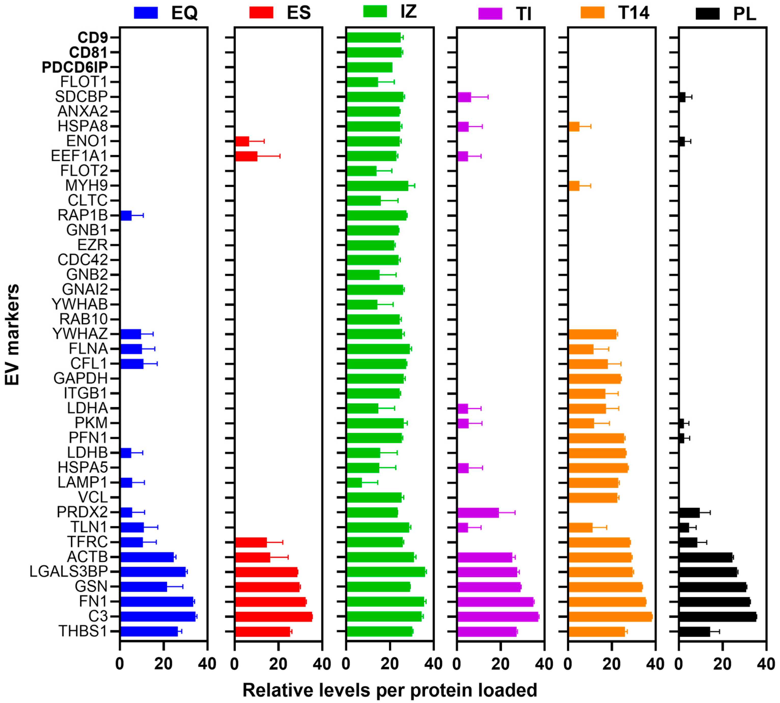 Proteomes 13 00045 g004