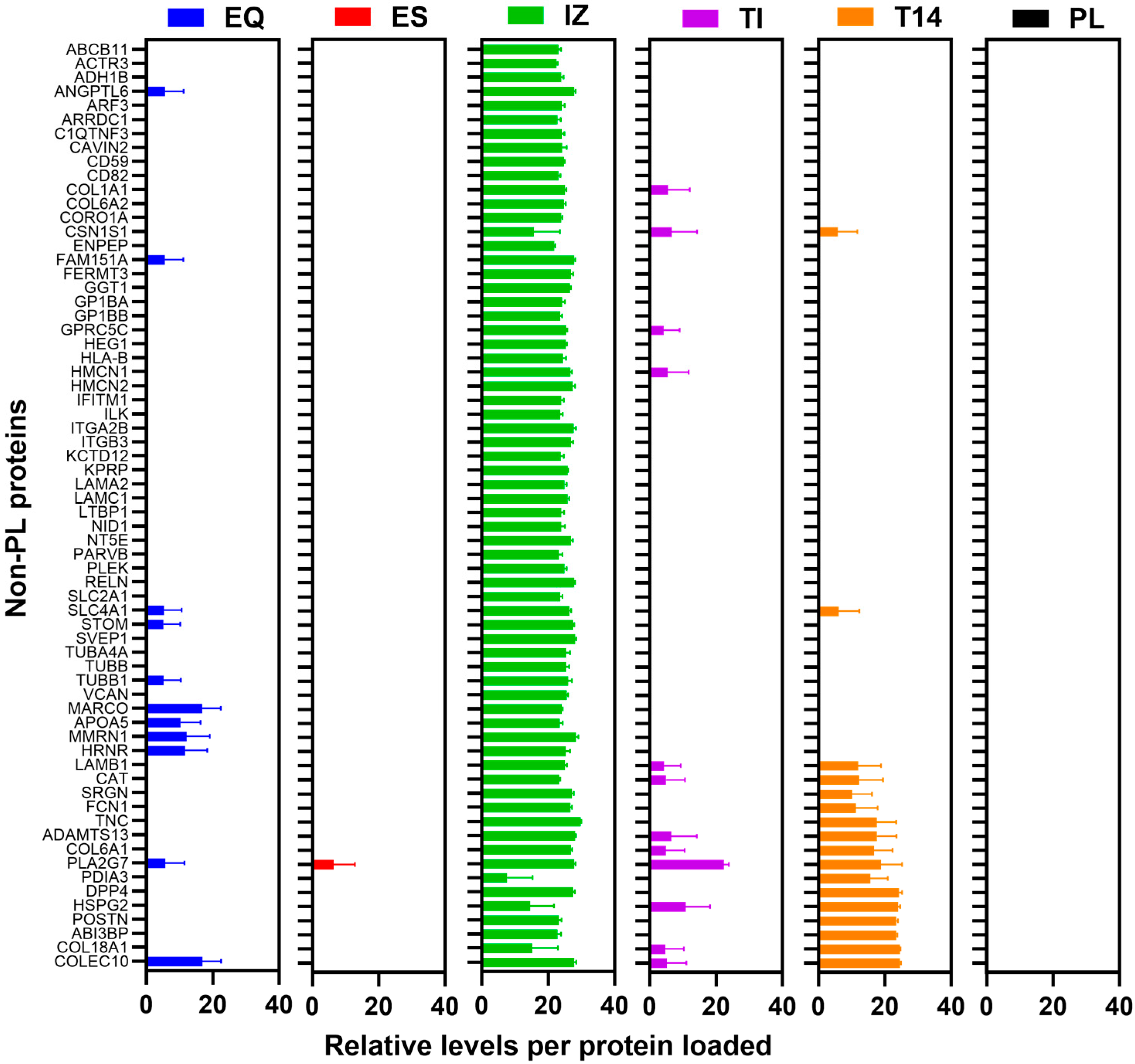 Proteomes 13 00045 g005