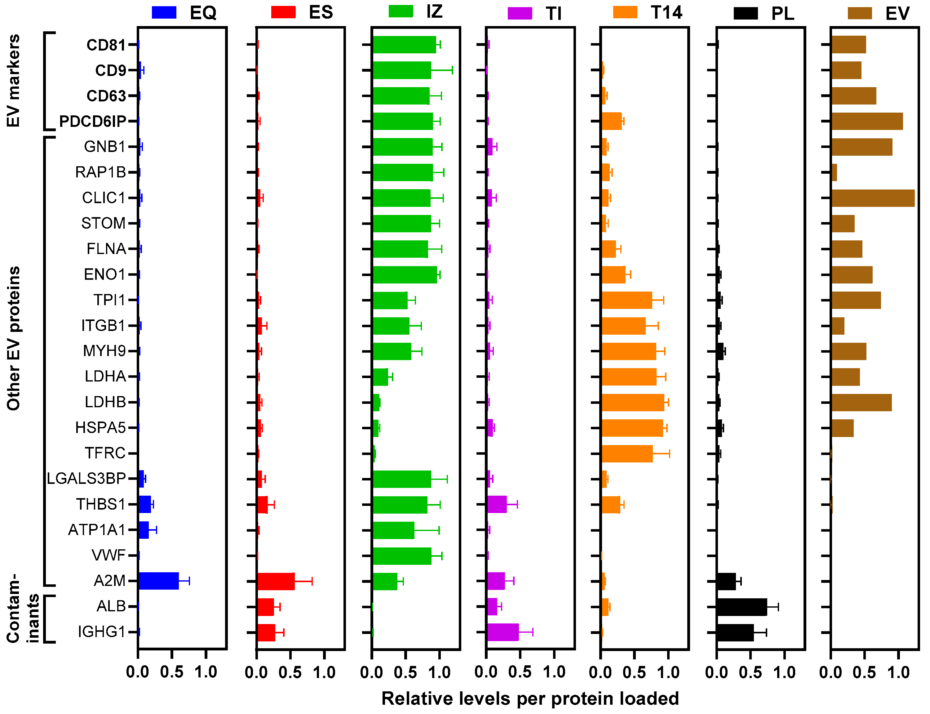 Proteomes 13 00045 g006