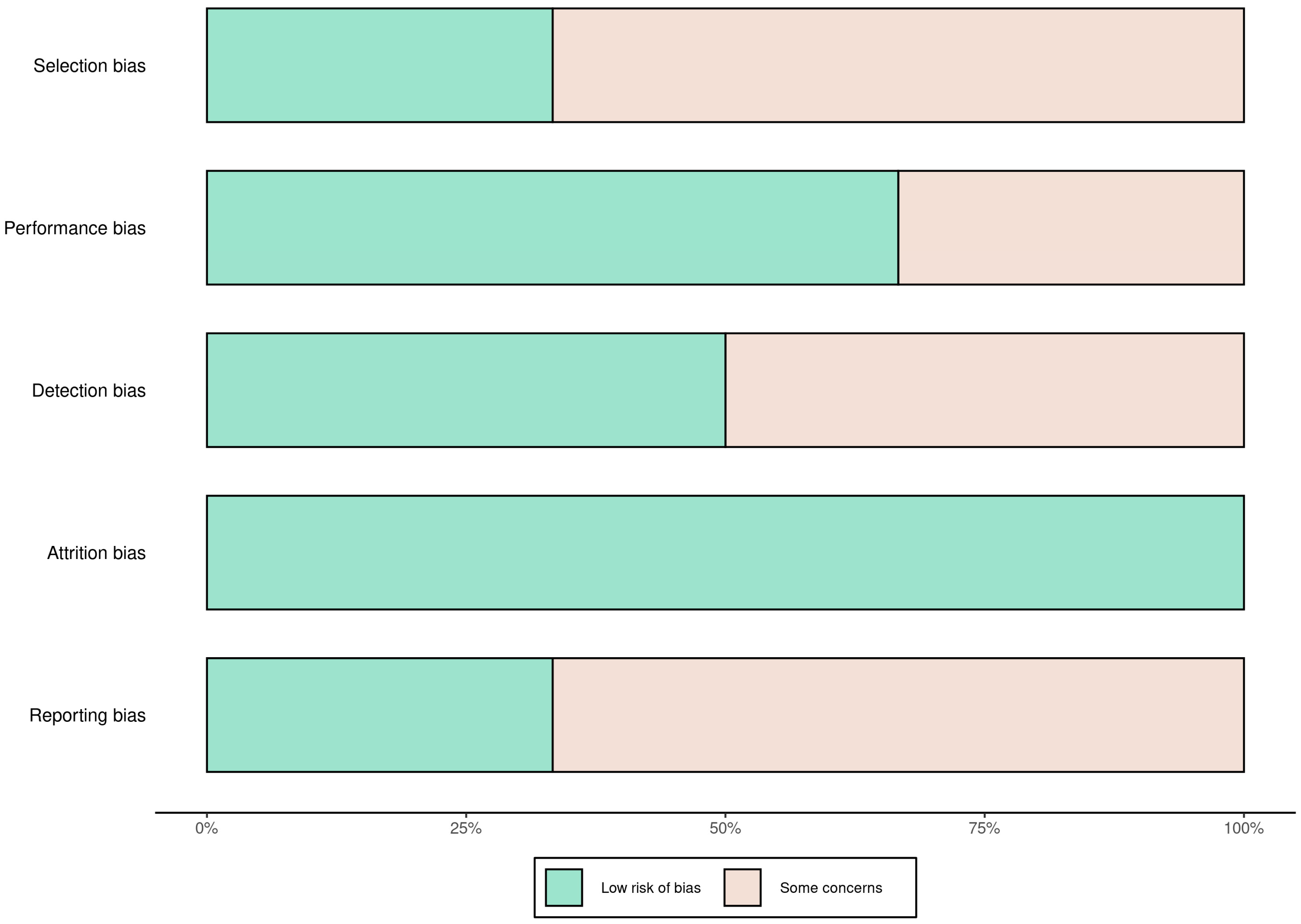 Proteomes 13 00046 g002 Proteomes 13 00046 g002