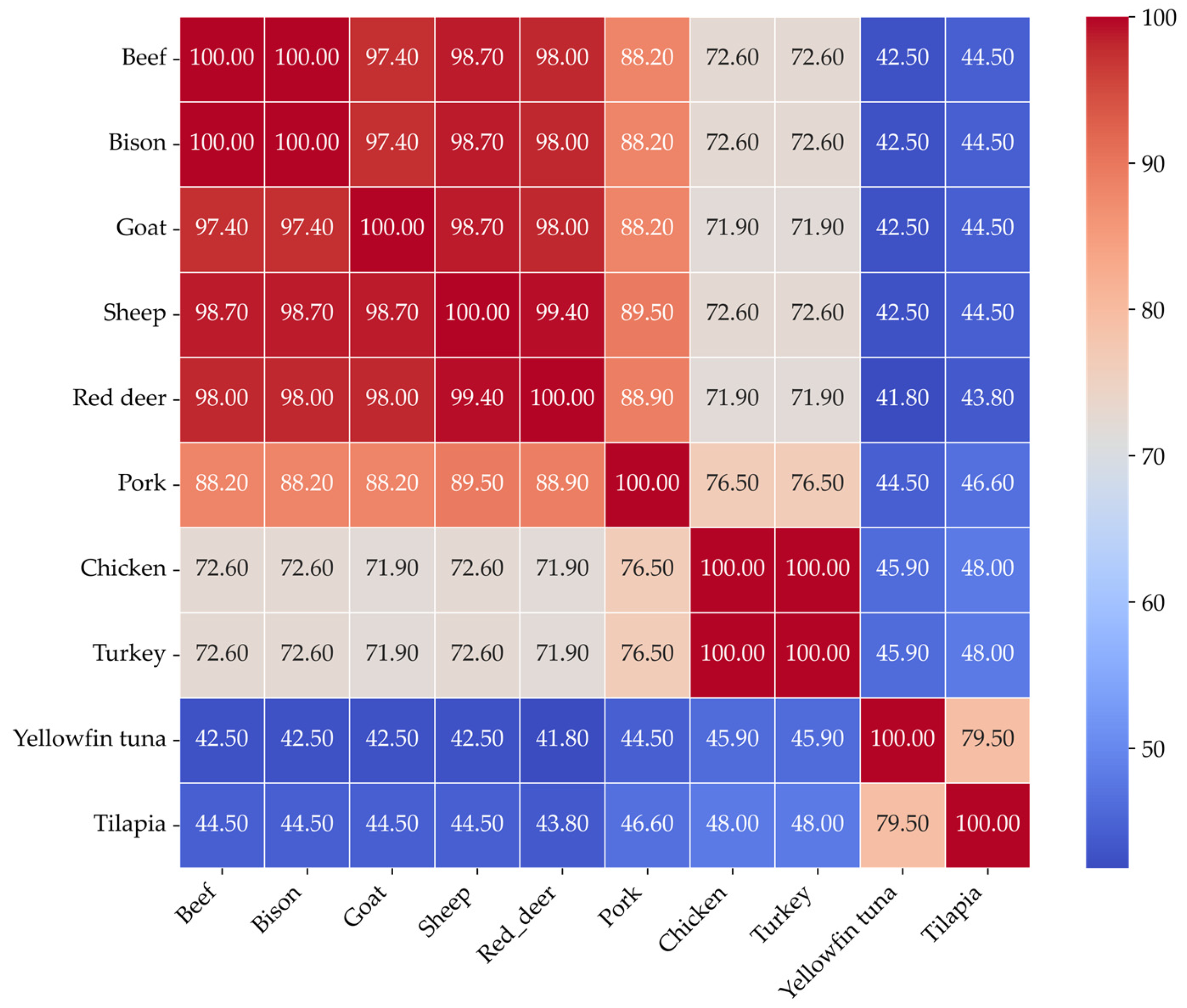 Proteomes 13 00050 g003