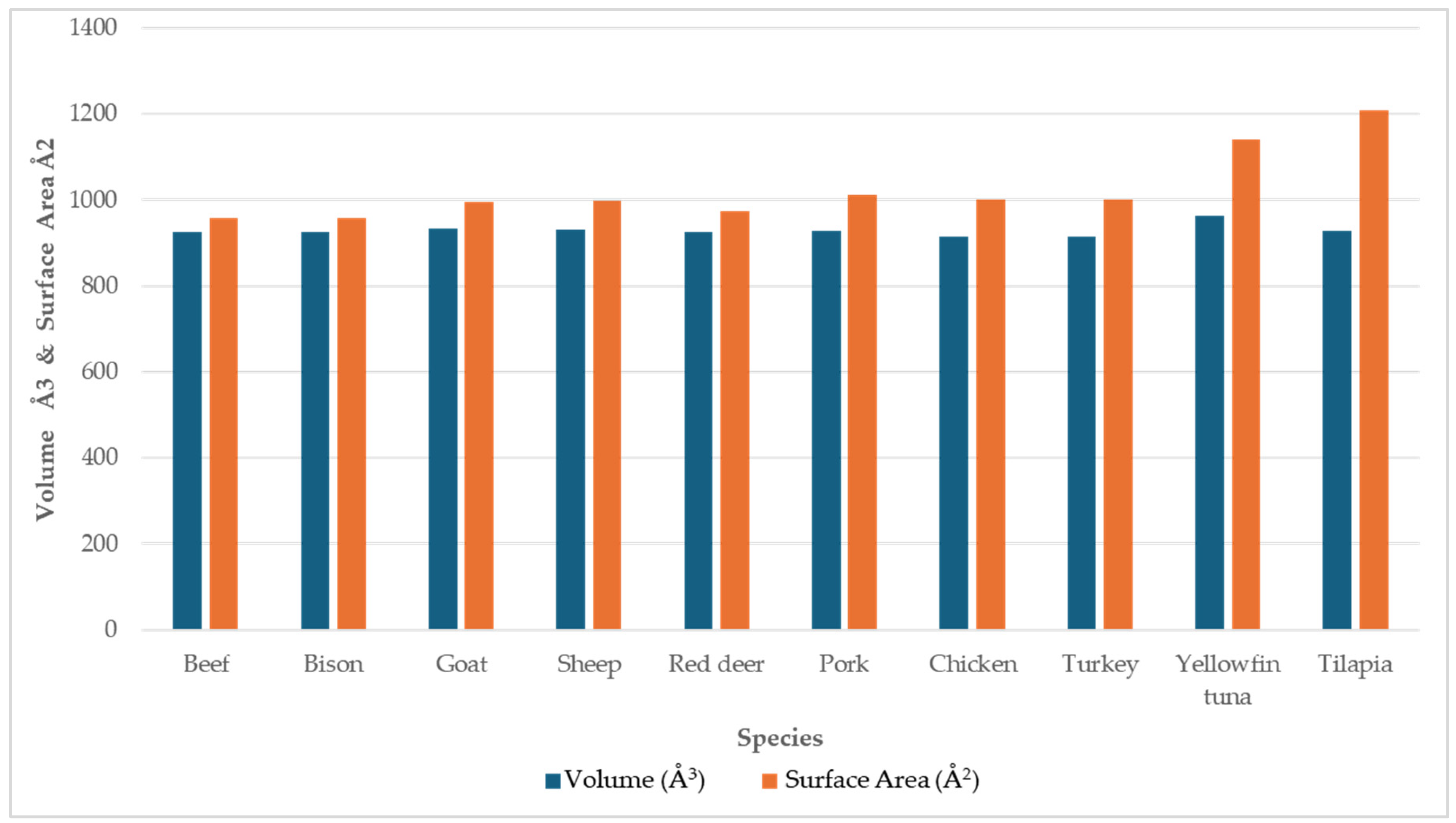 Proteomes 13 00050 g010