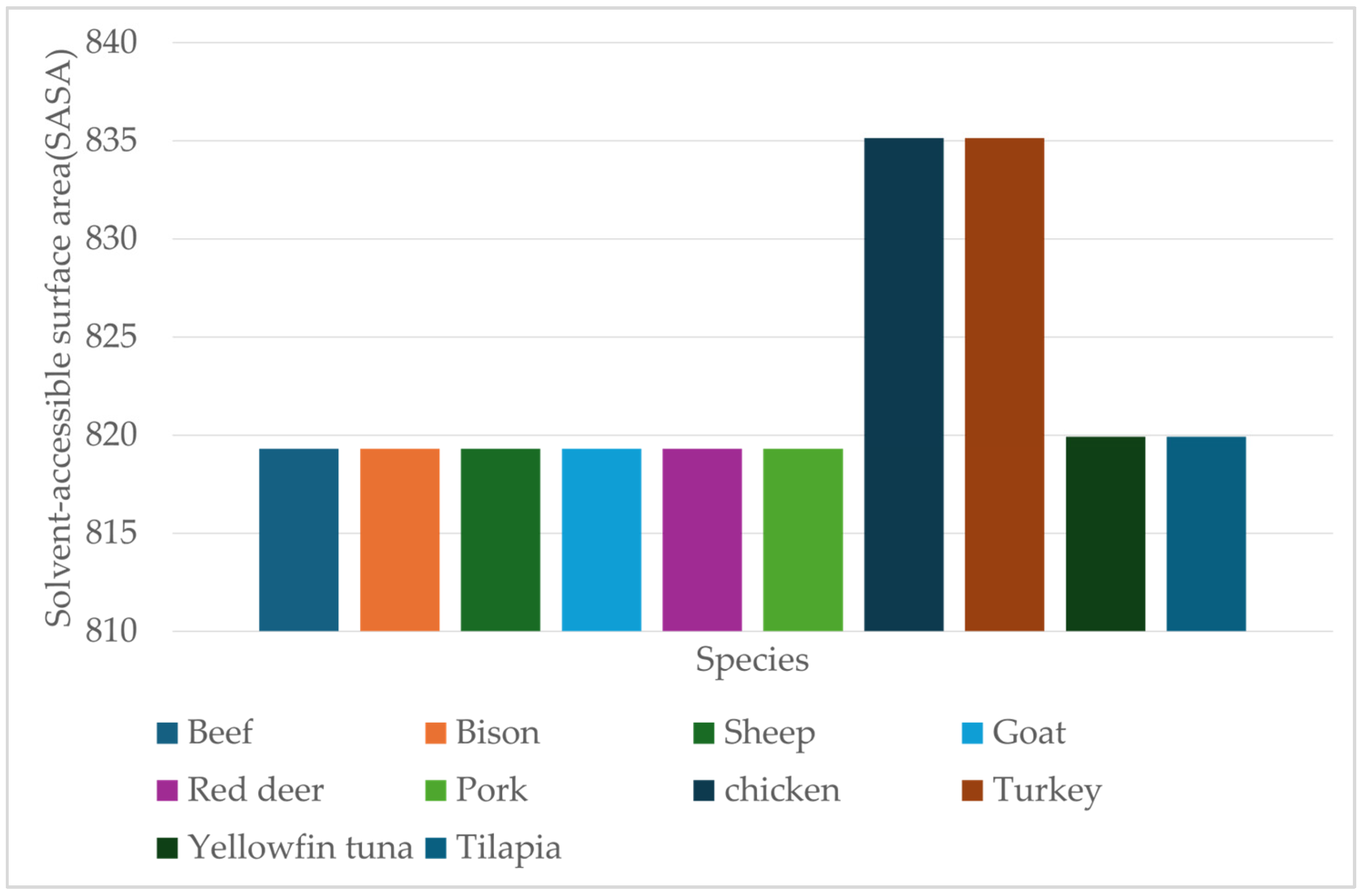 Proteomes 13 00050 g011