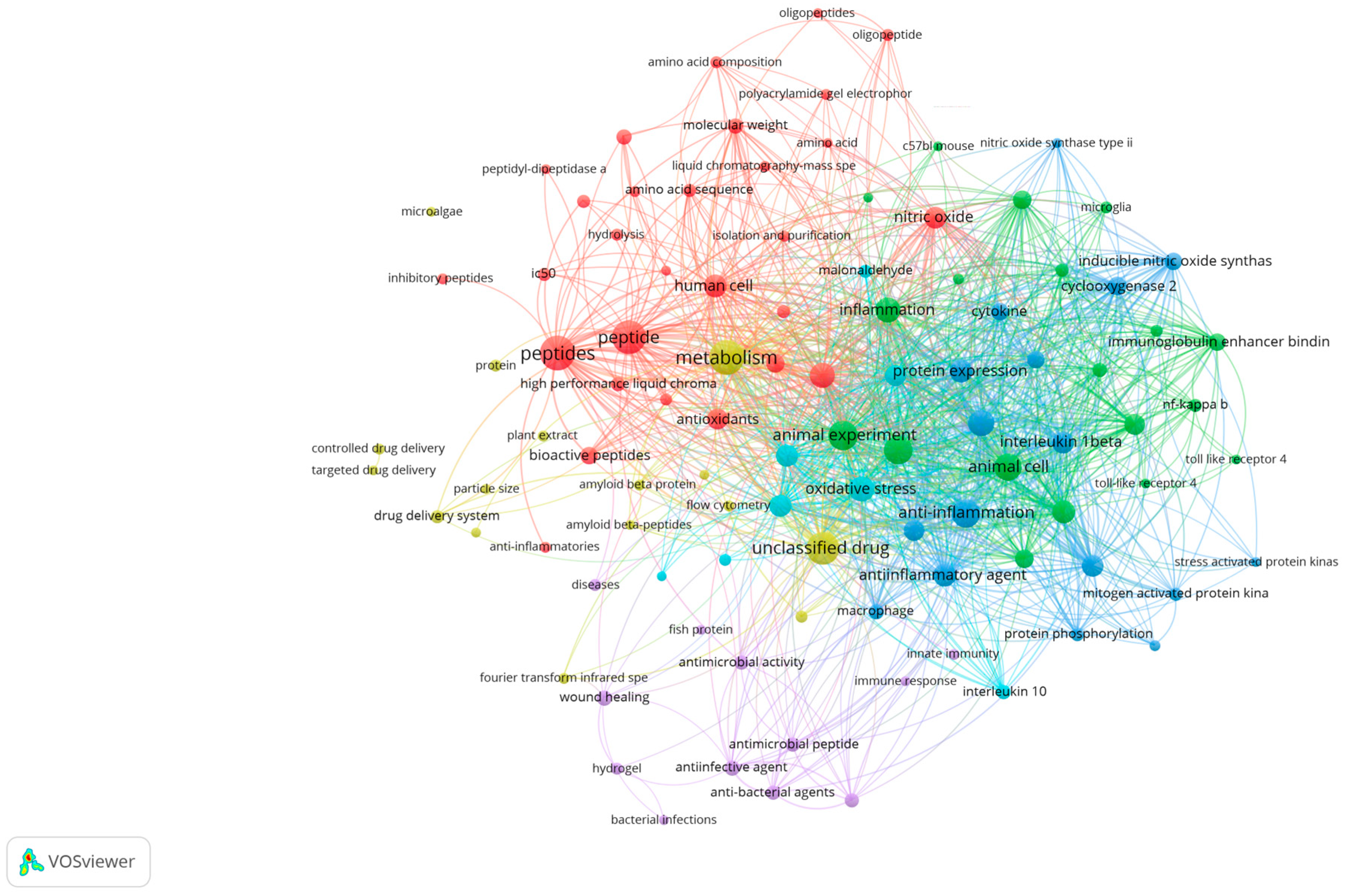 Proteomes 13 00053 g001 Proteomes 13 00053 g001