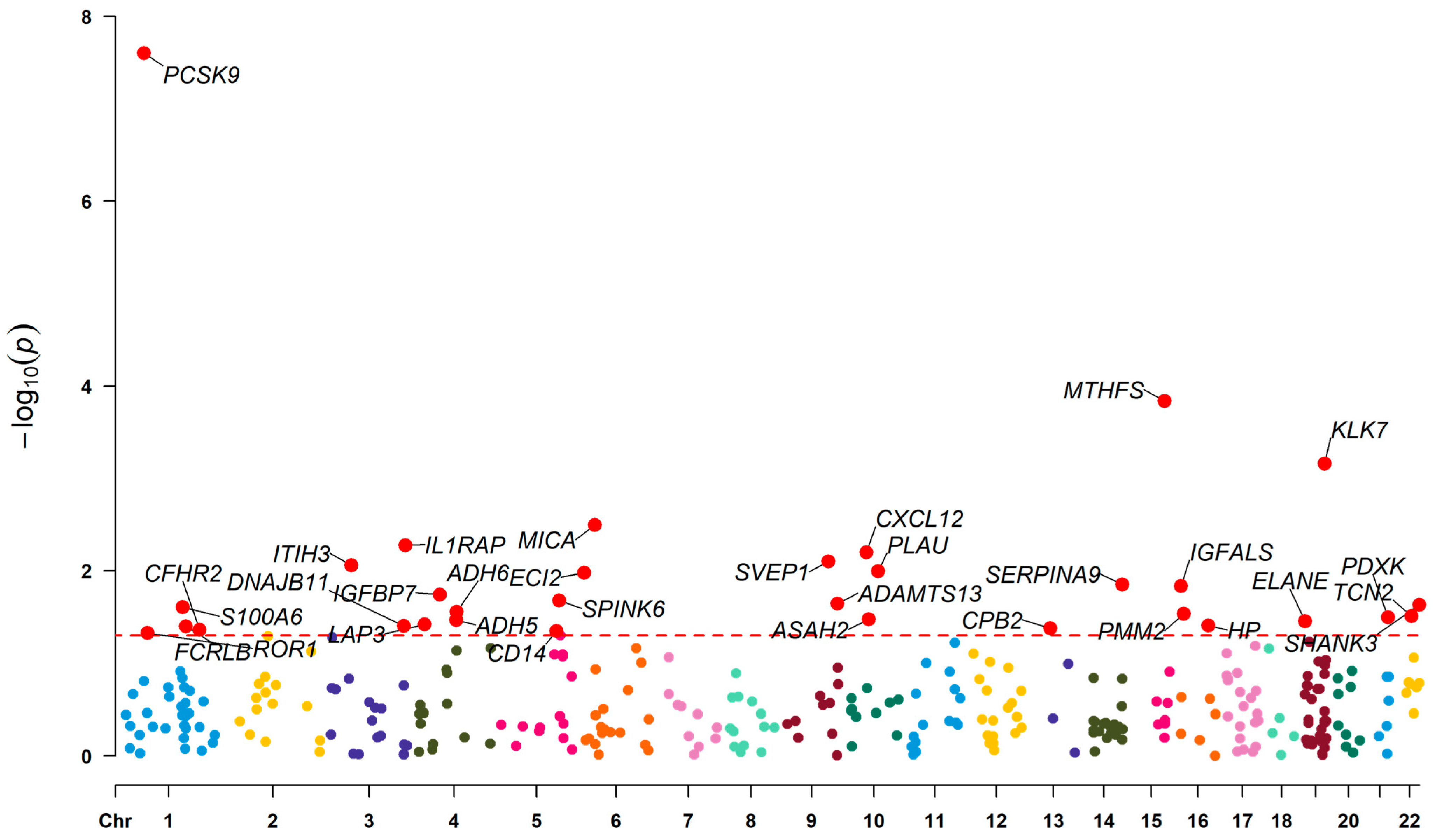 Proteomes 13 00055 g002