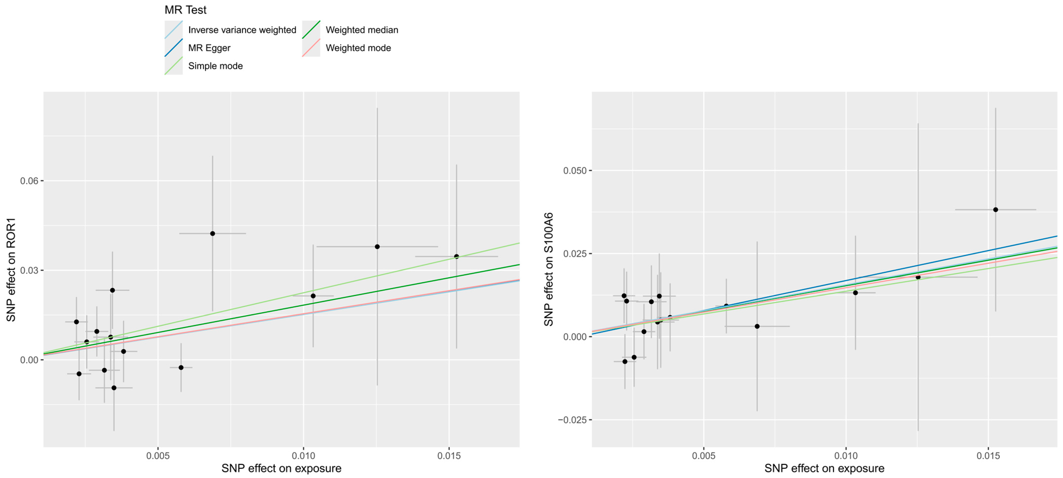 Proteomes 13 00055 g003a