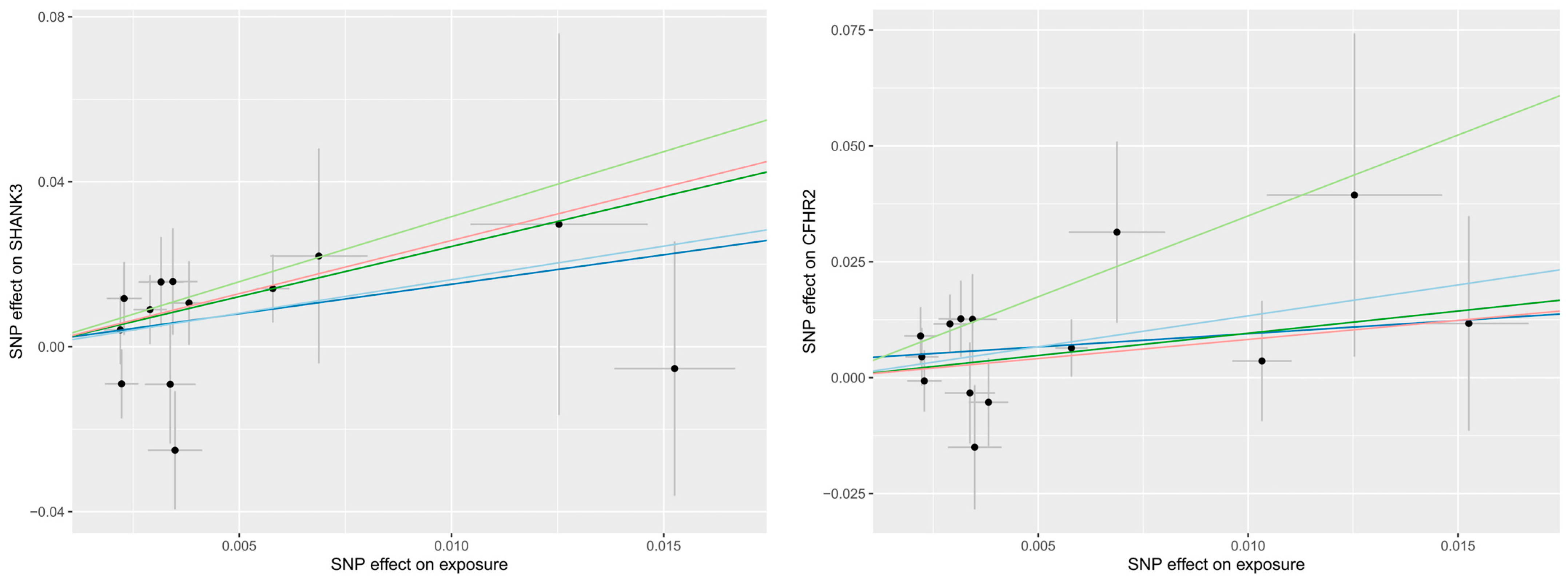 Proteomes 13 00055 g003b