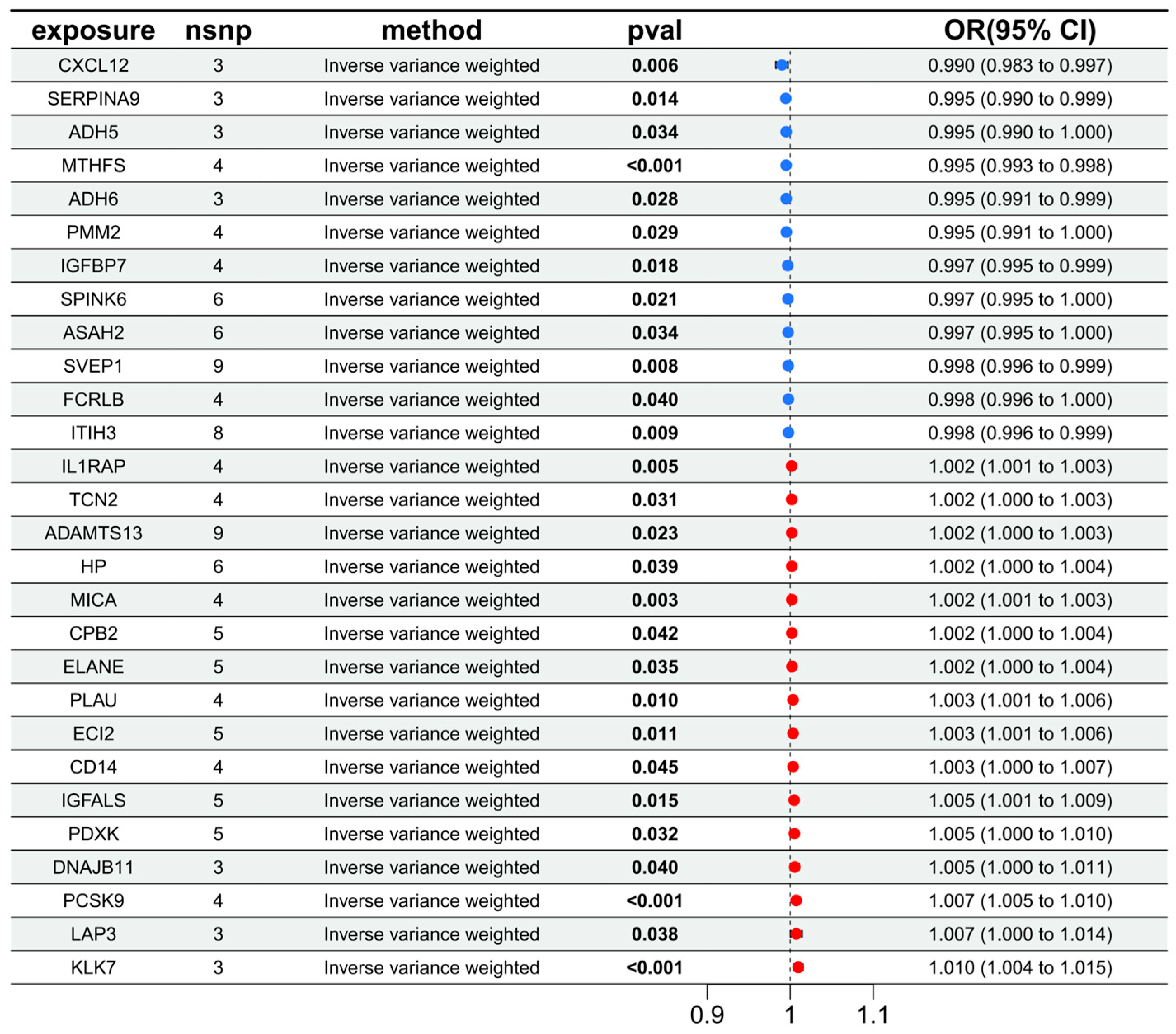 Proteomes 13 00055 g004
