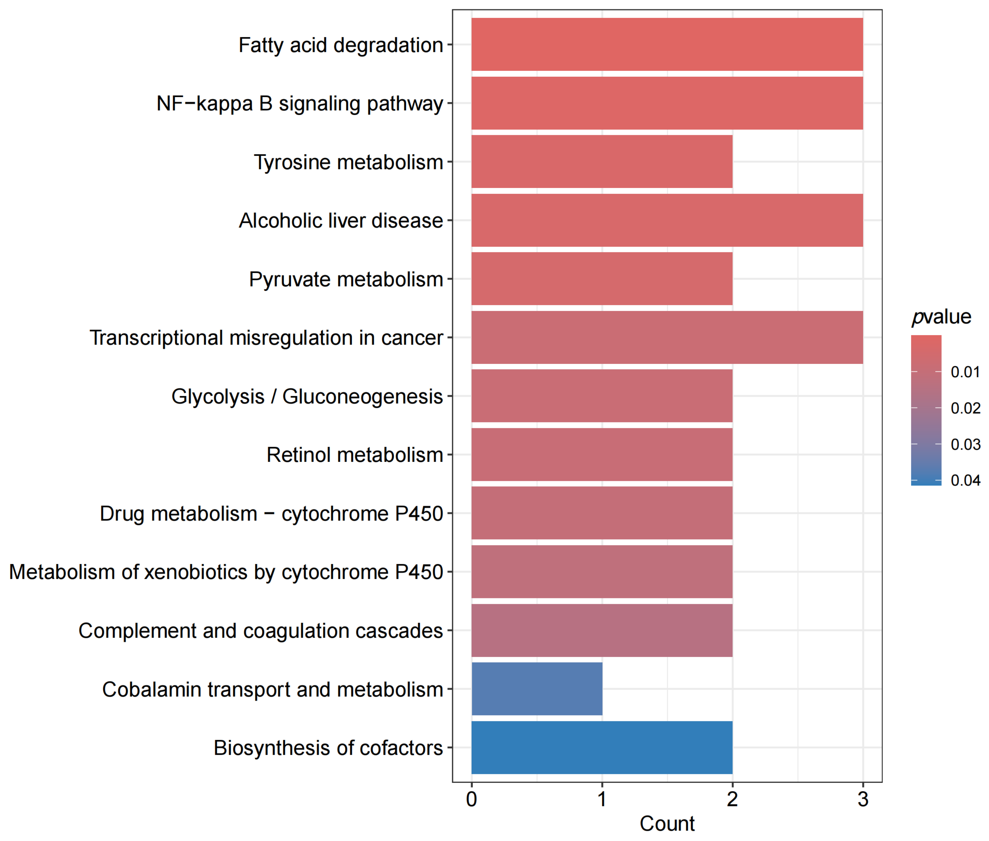 Proteomes 13 00055 g005