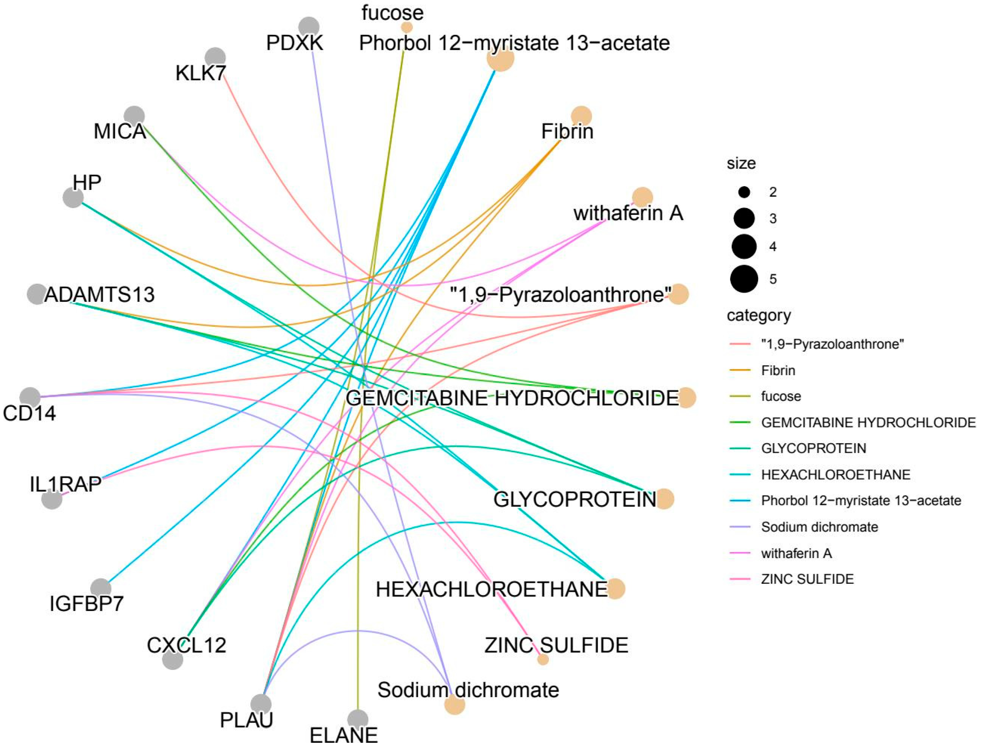 Proteomes 13 00055 g007