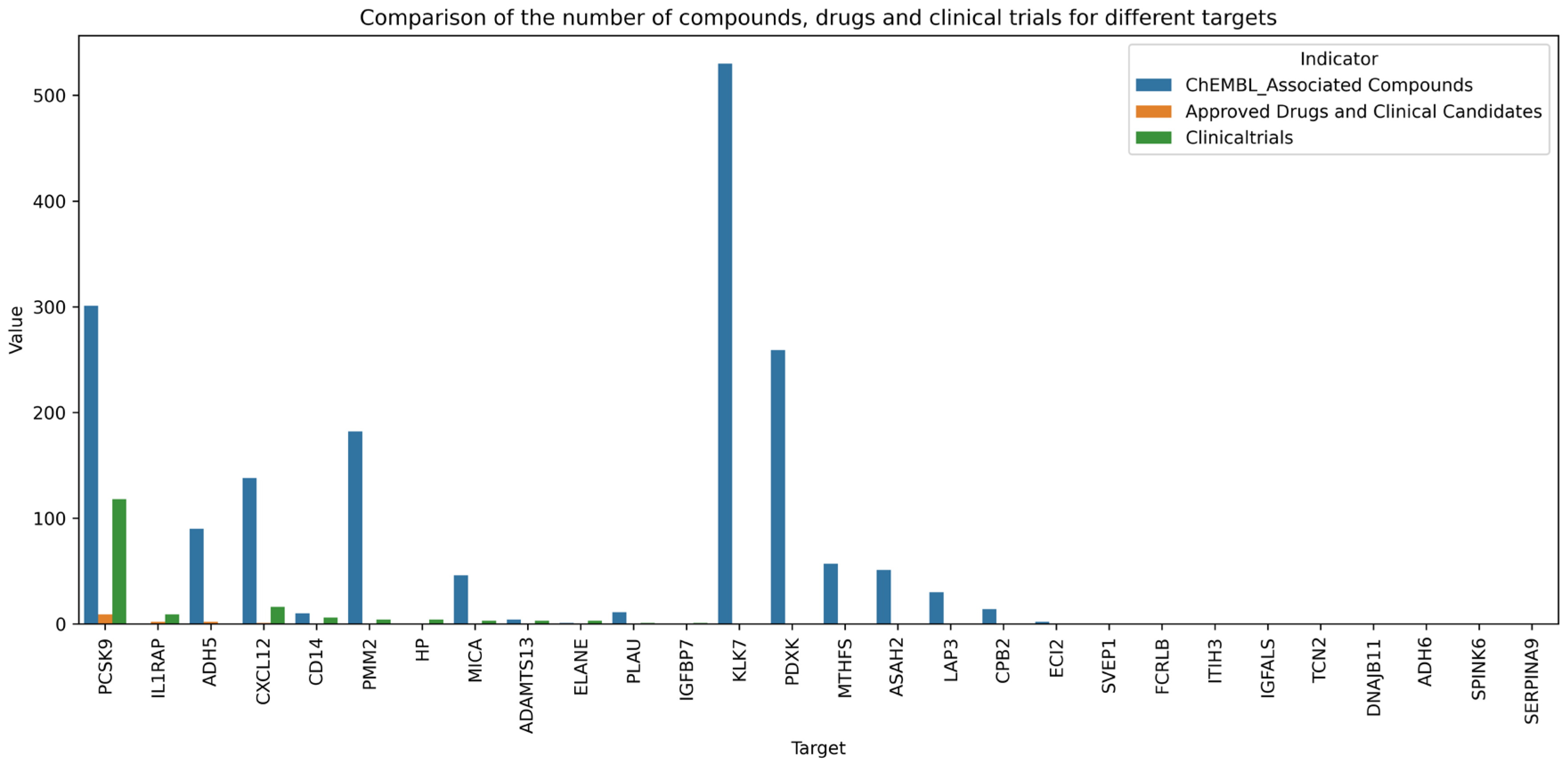 Proteomes 13 00055 g008