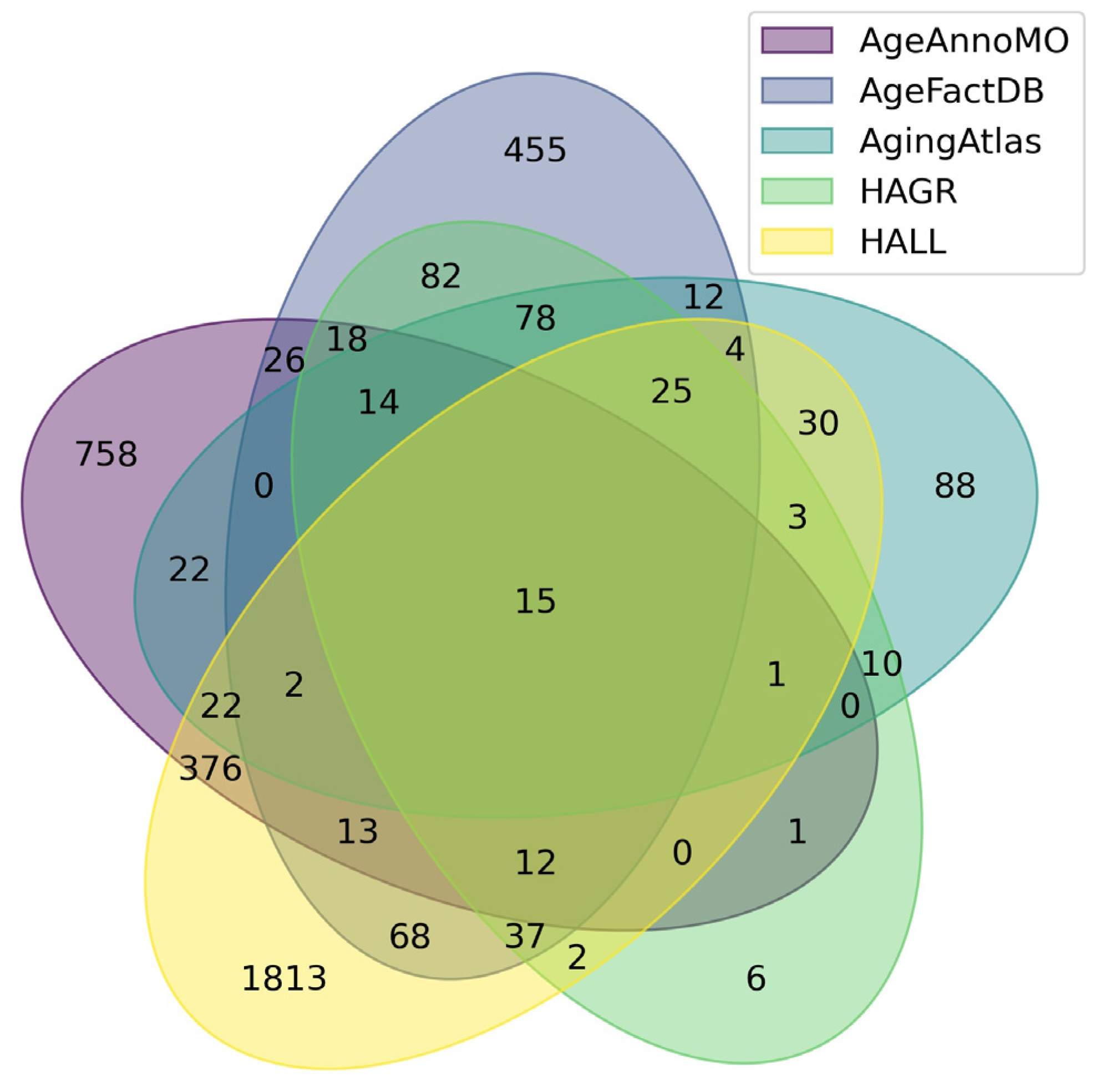 Proteomes 13 00057 g001