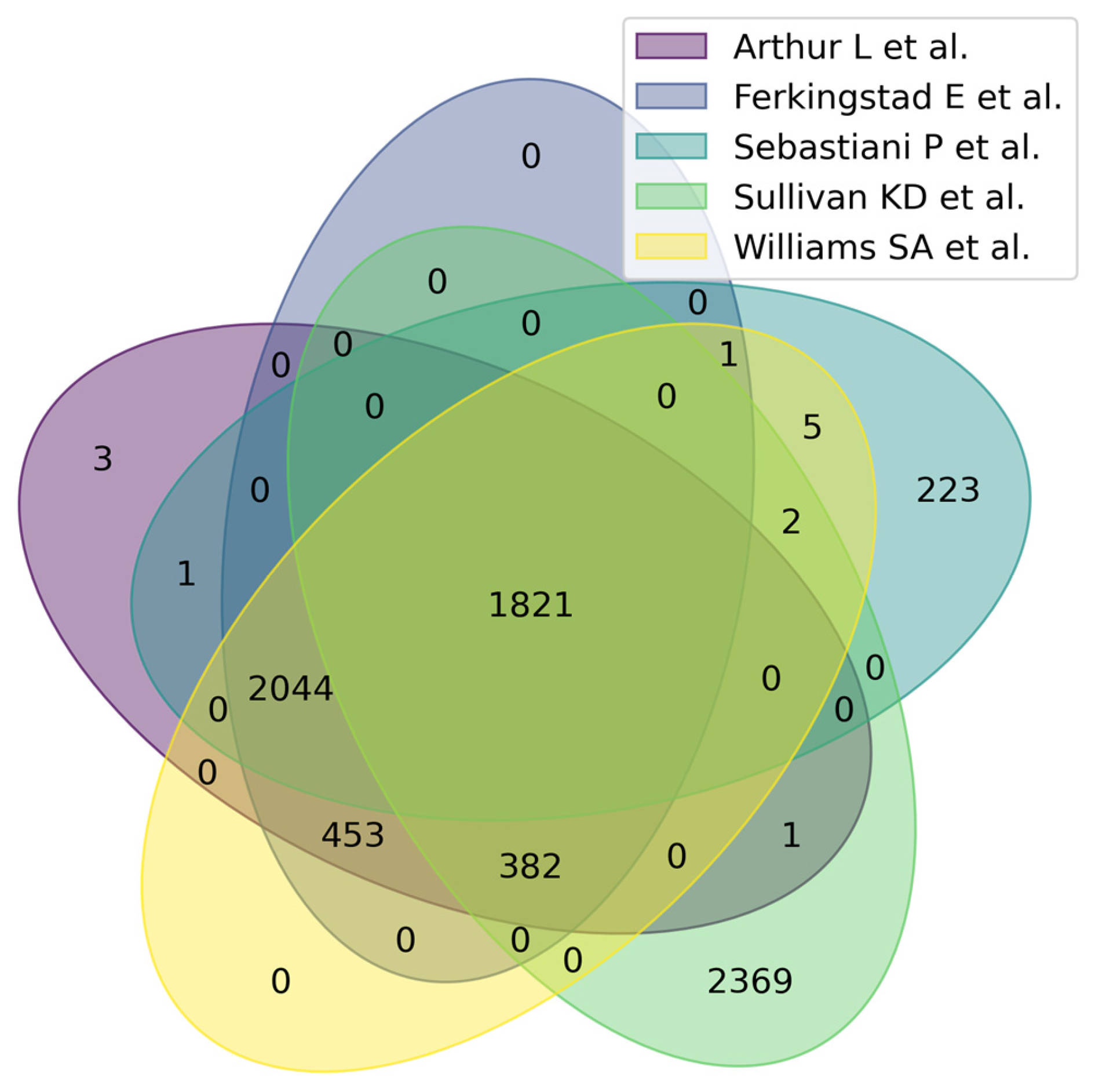 Proteomes 13 00057 g003