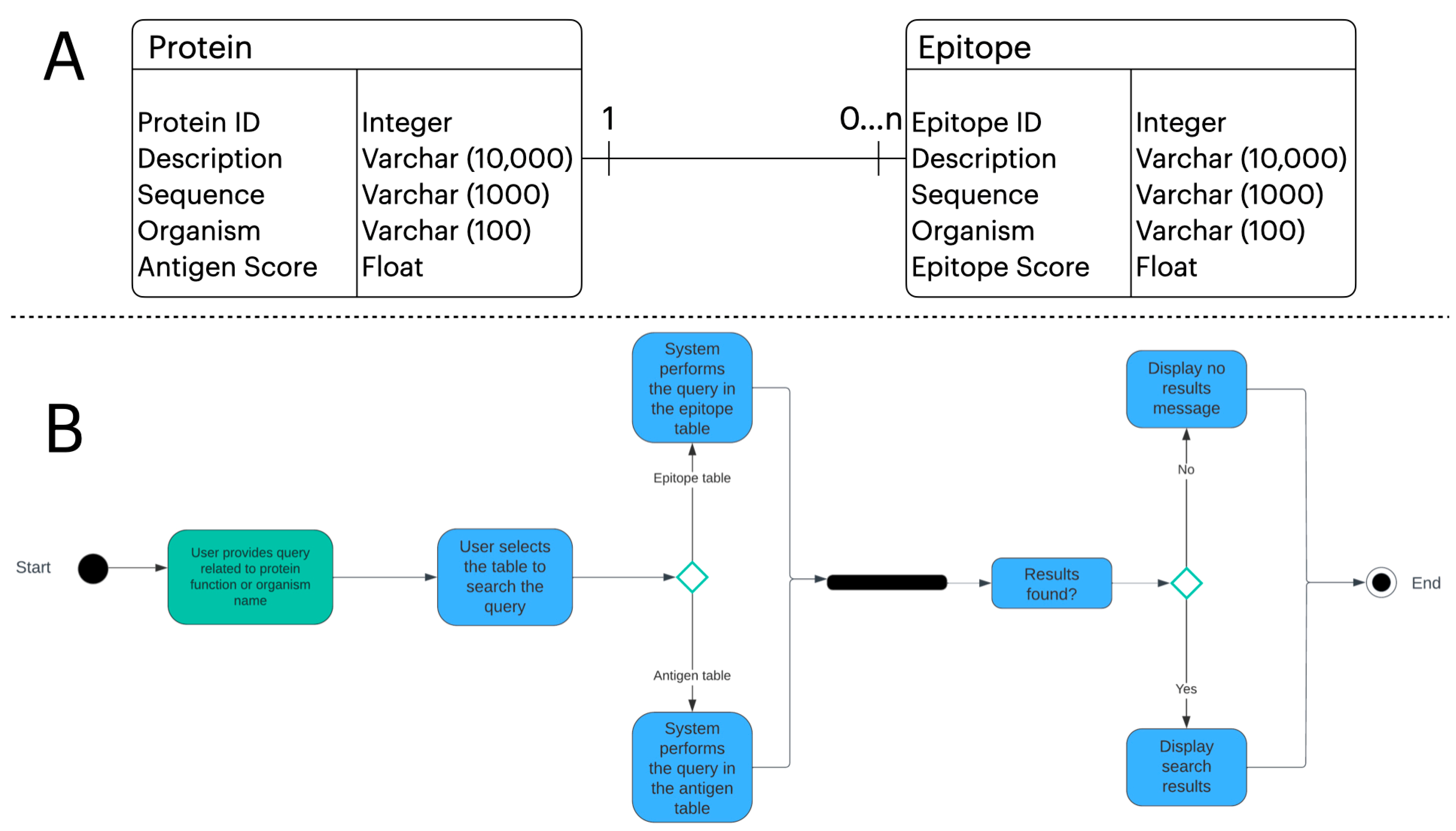 Proteomes 13 00058 g002