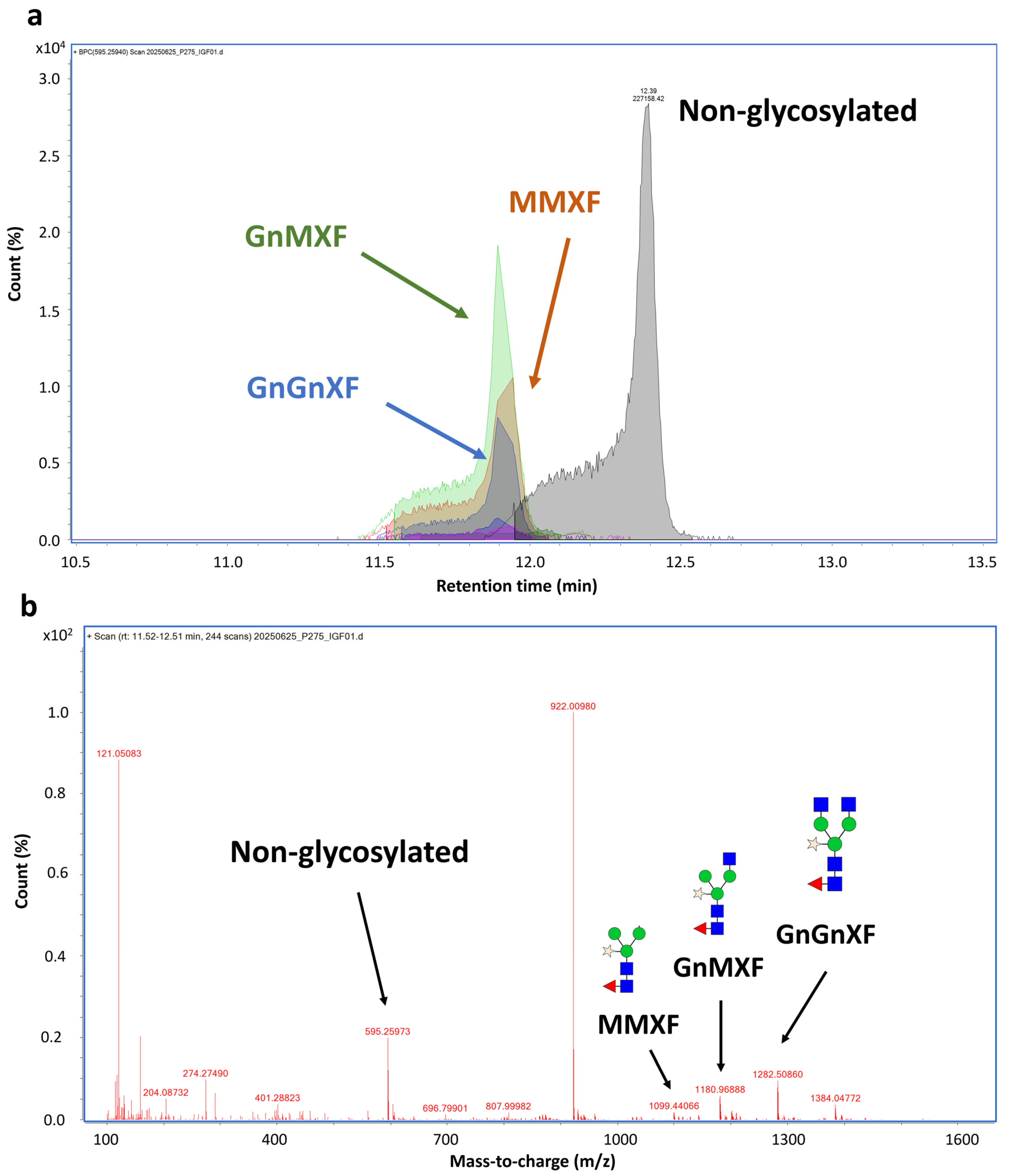 Proteomes 13 00059 g004 Proteomes 13 00059 g004