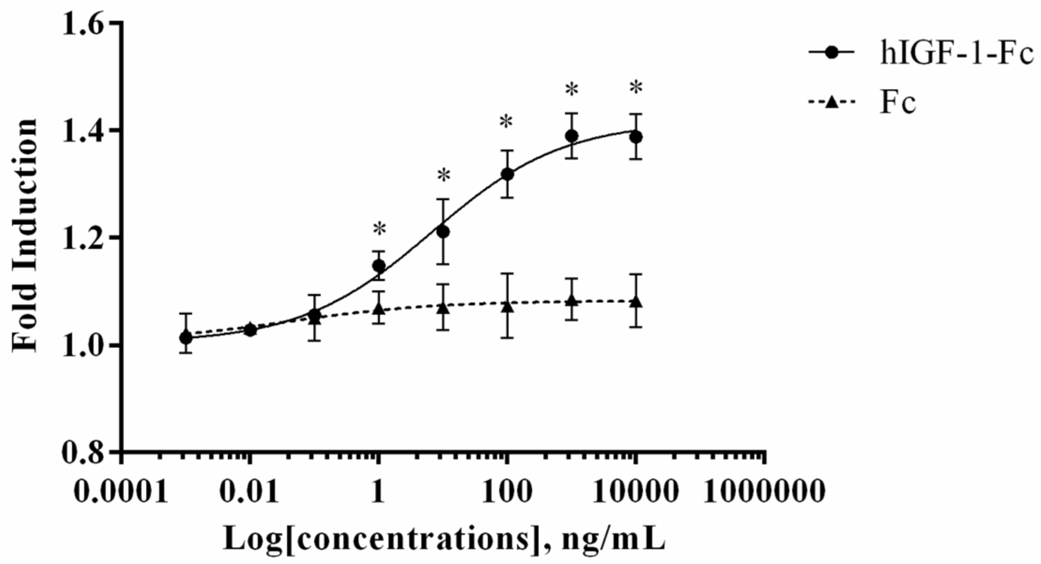 Proteomes 13 00059 g005 Proteomes 13 00059 g005