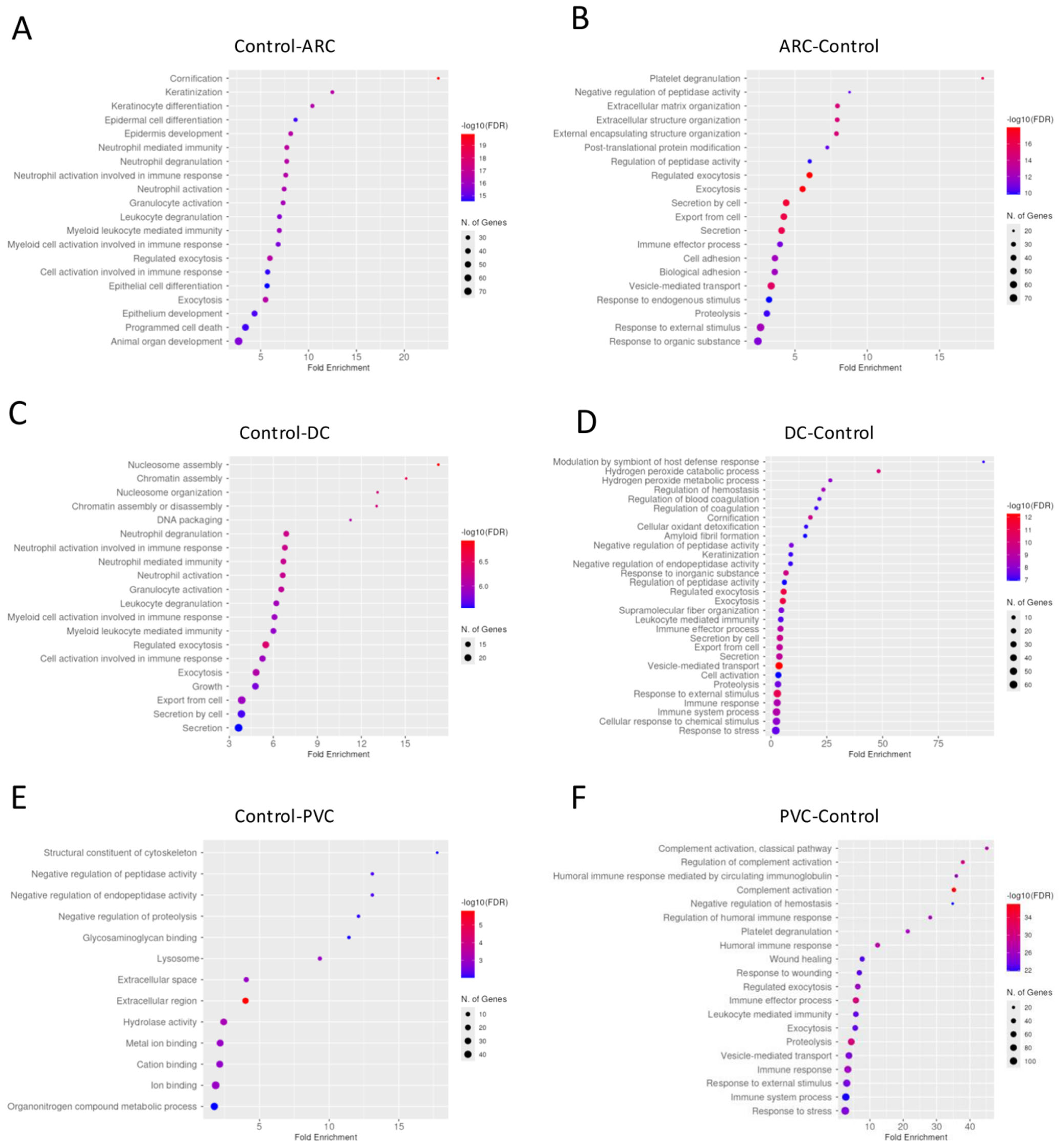 Proteomes 13 00062 g001