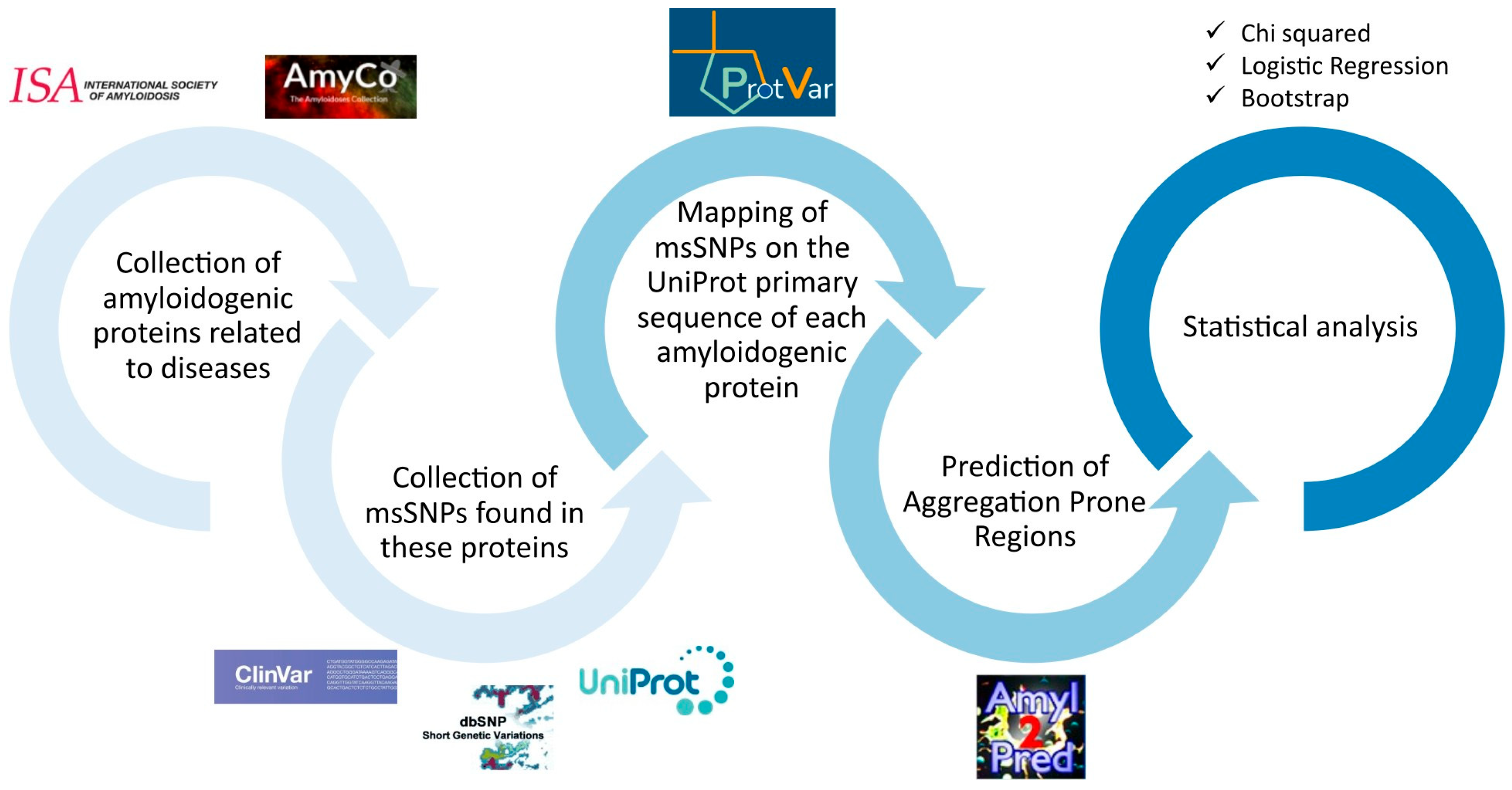 Proteomes 13 00064 g001