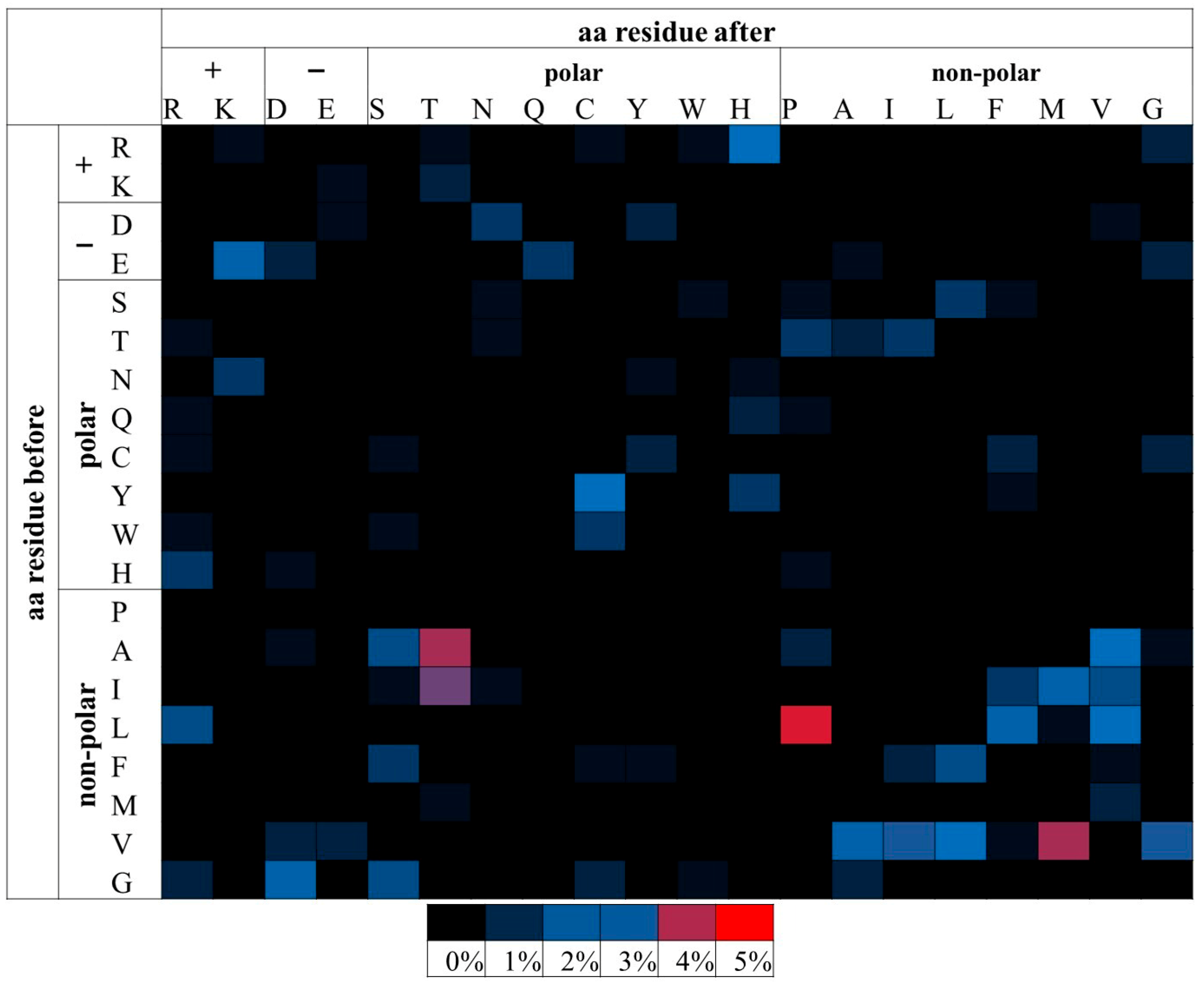 Proteomes 13 00064 g003