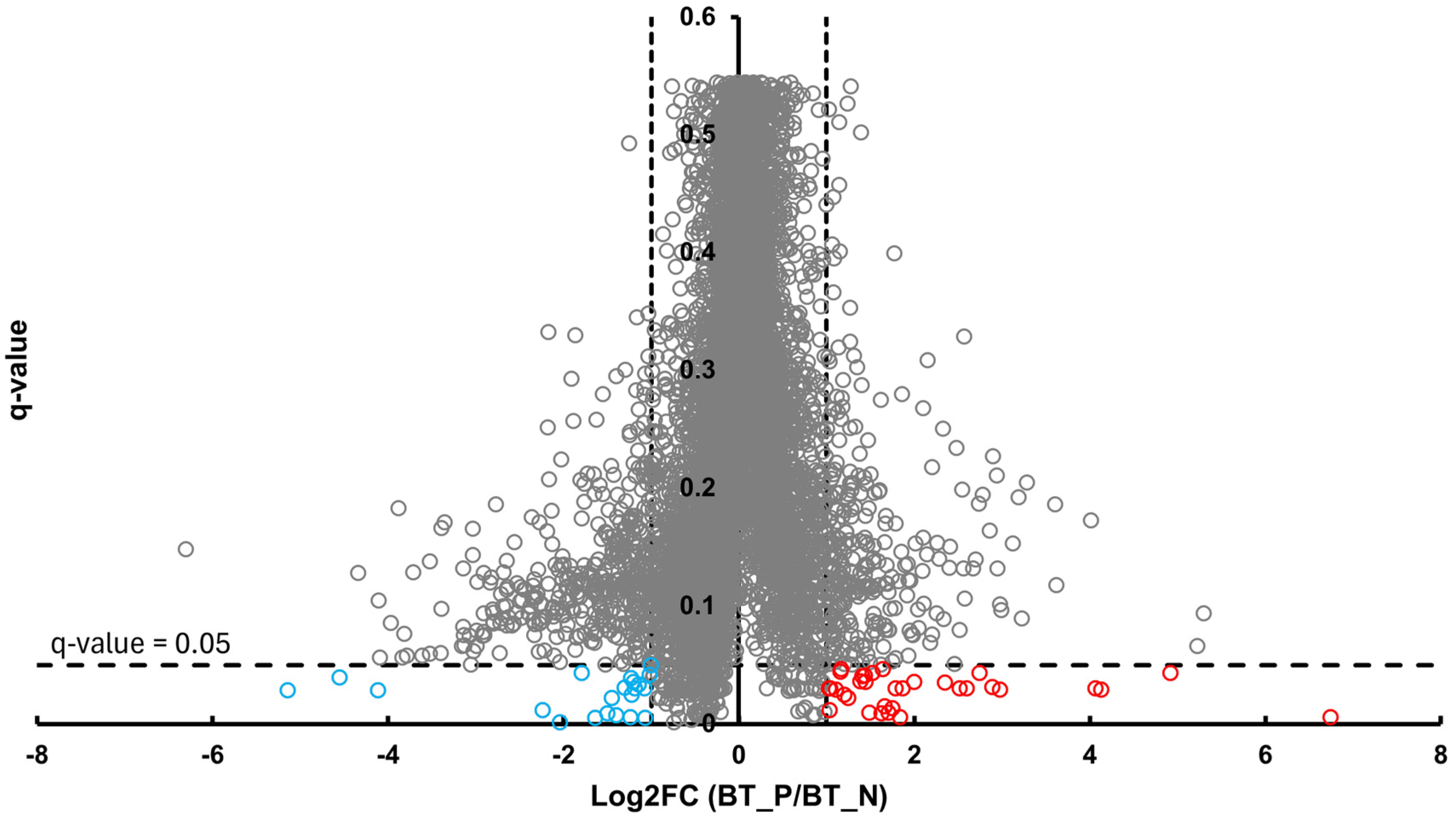 Proteomes 13 00066 g002