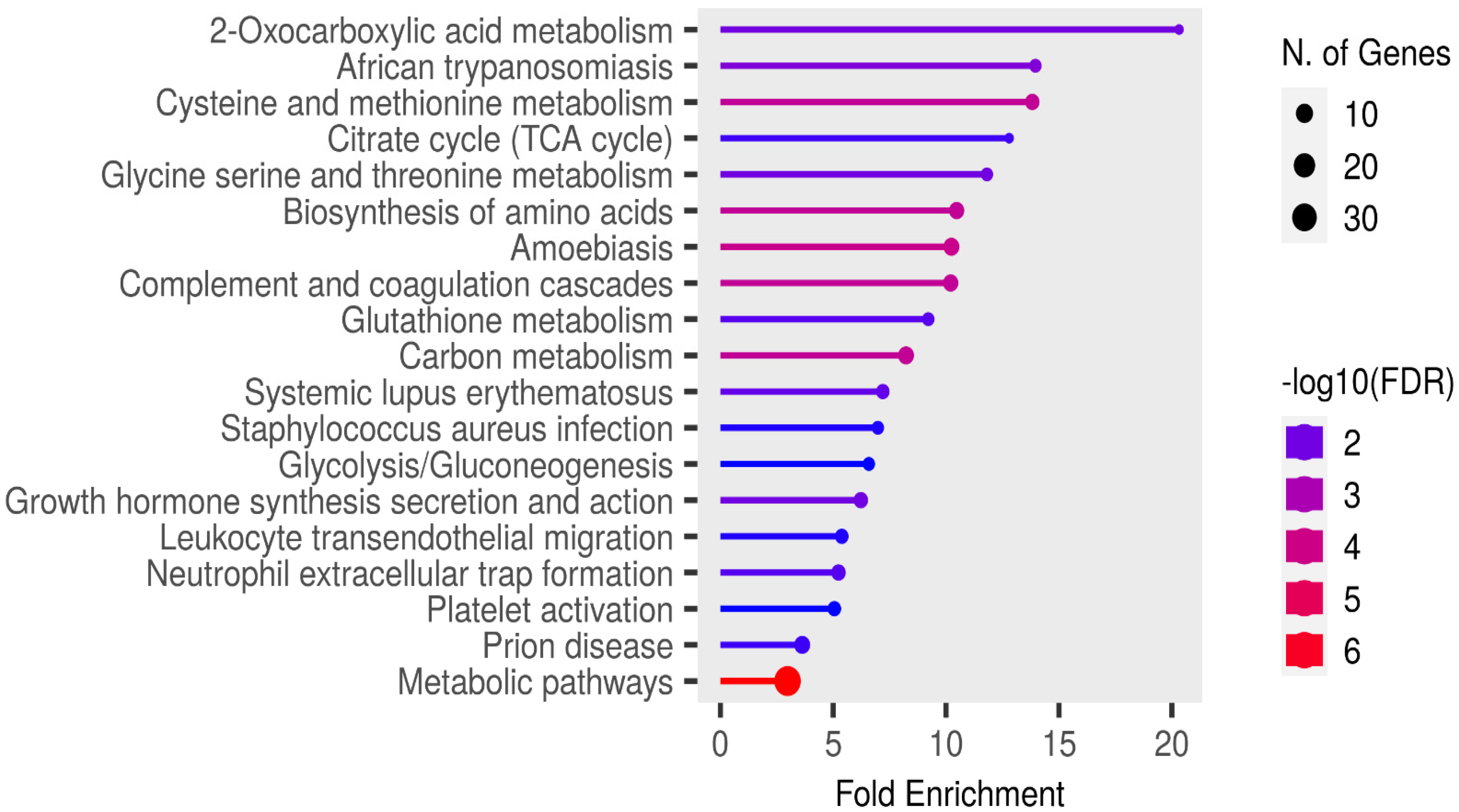 Proteomes 13 00066 g006