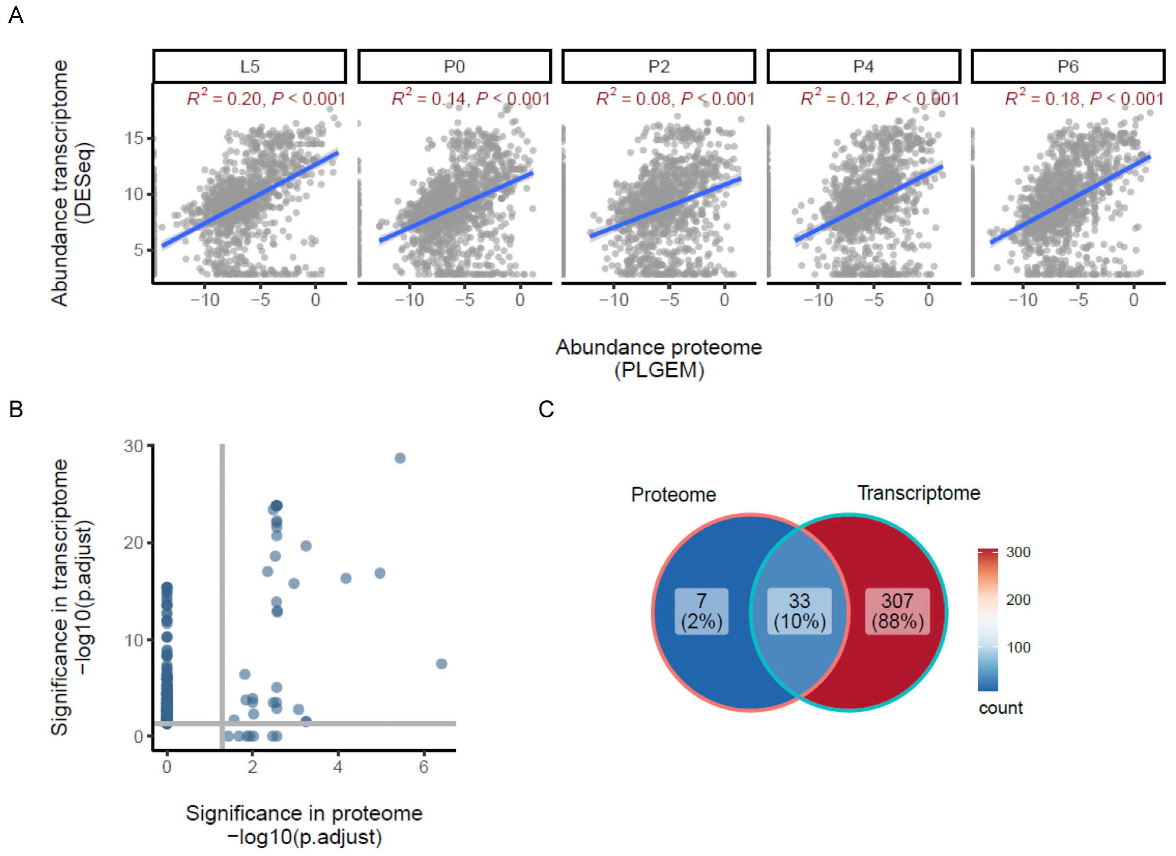Proteomes 13 00068 g003