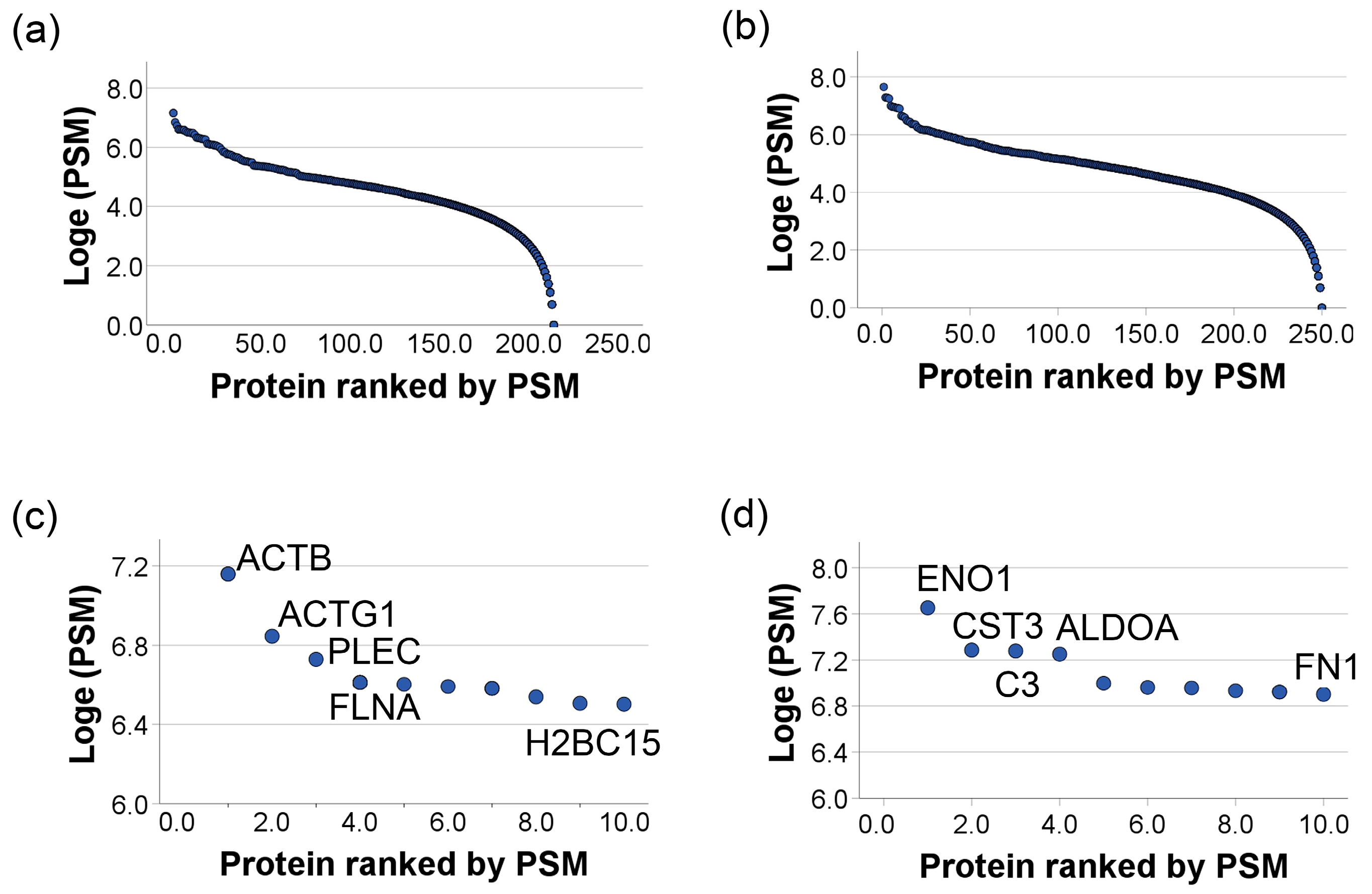 Proteomes 14 00002 g002 Proteomes 14 00002 g002