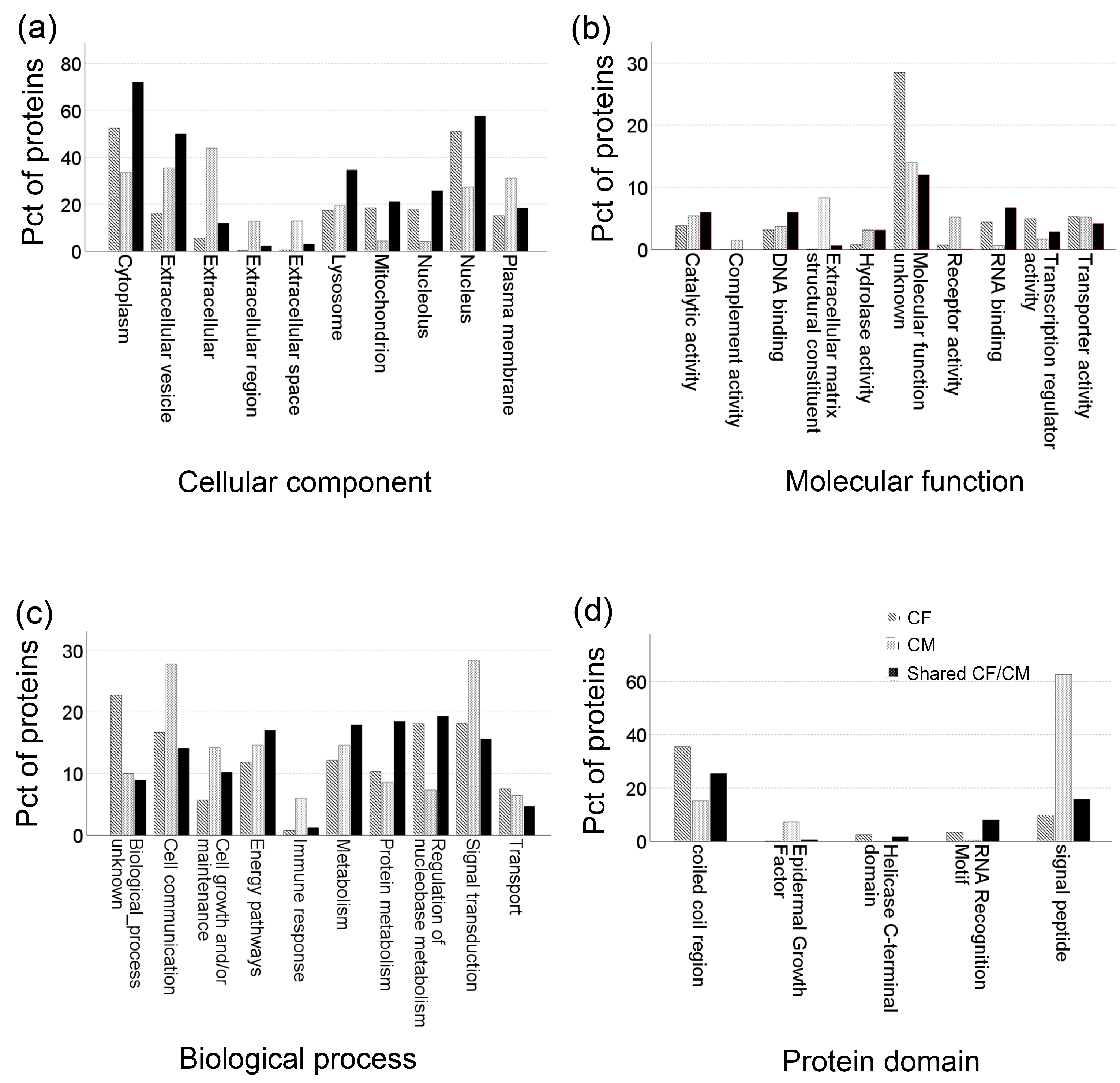 Proteomes 14 00002 g003 Proteomes 14 00002 g003