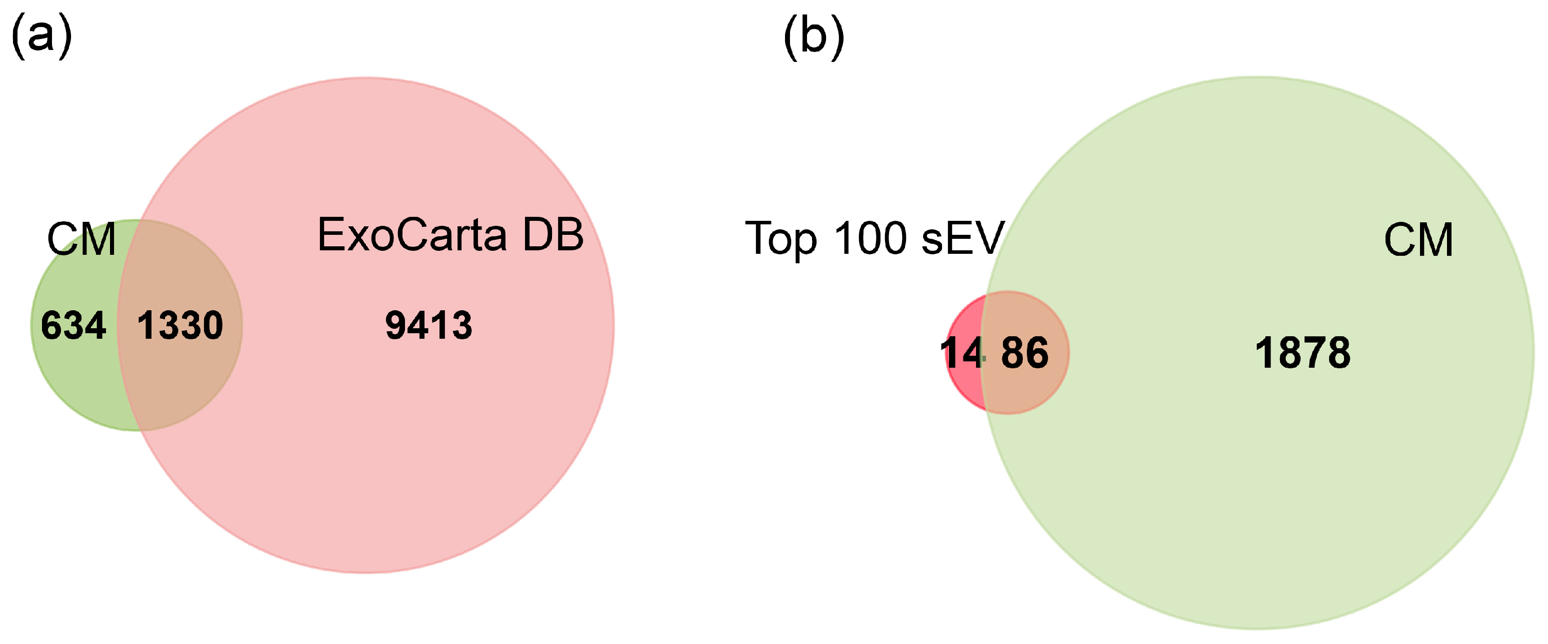Proteomes 14 00002 g004 Proteomes 14 00002 g004