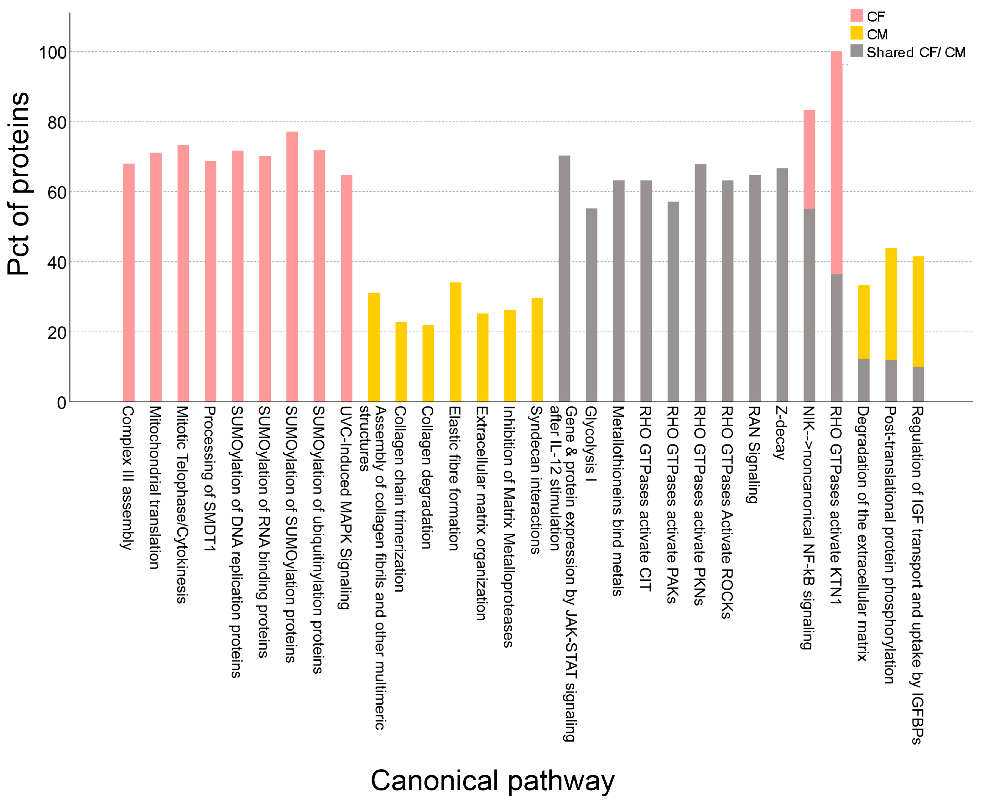 Proteomes 14 00002 g005 Proteomes 14 00002 g005