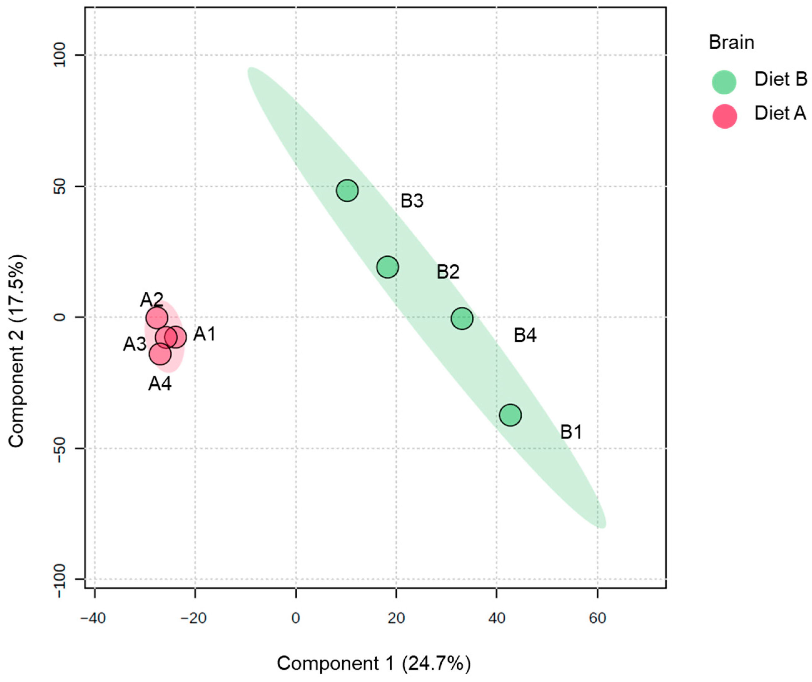 Proteomes 14 00006 g001 Proteomes 14 00006 g001
