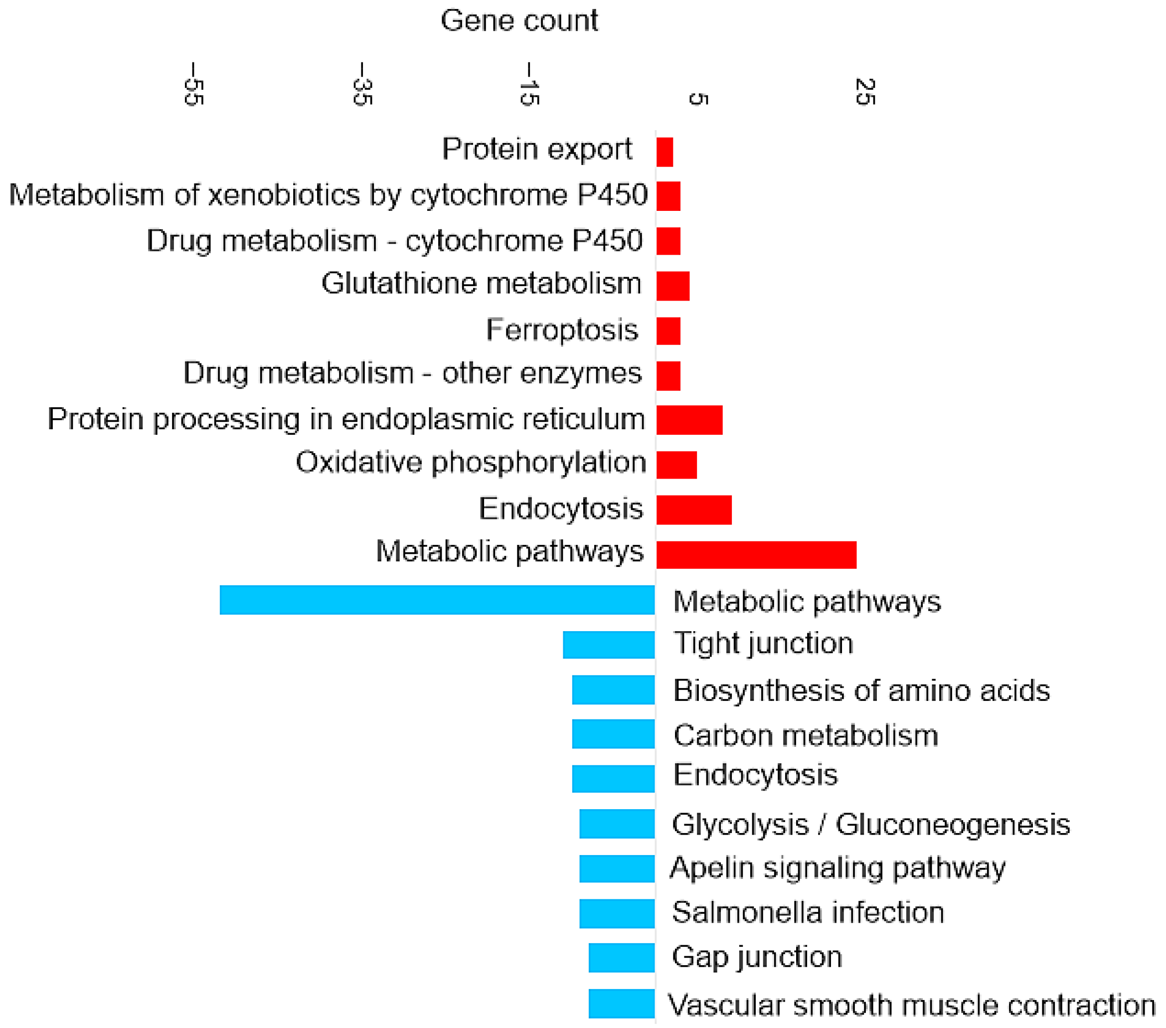 Proteomes 14 00006 g003 Proteomes 14 00006 g003