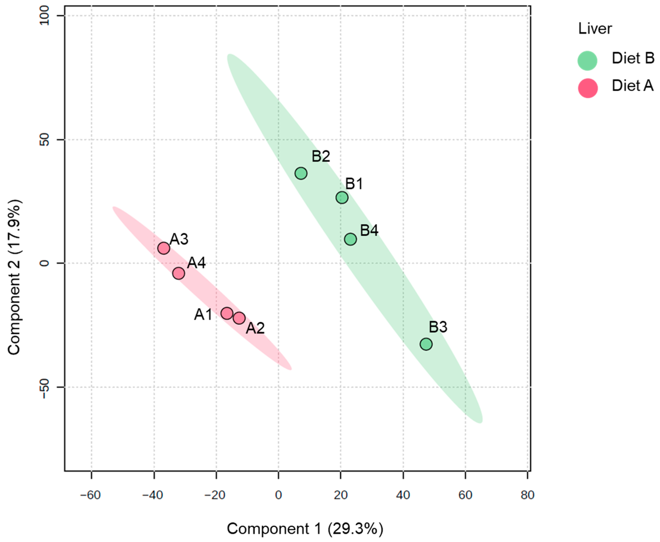 Proteomes 14 00006 g004 Proteomes 14 00006 g004
