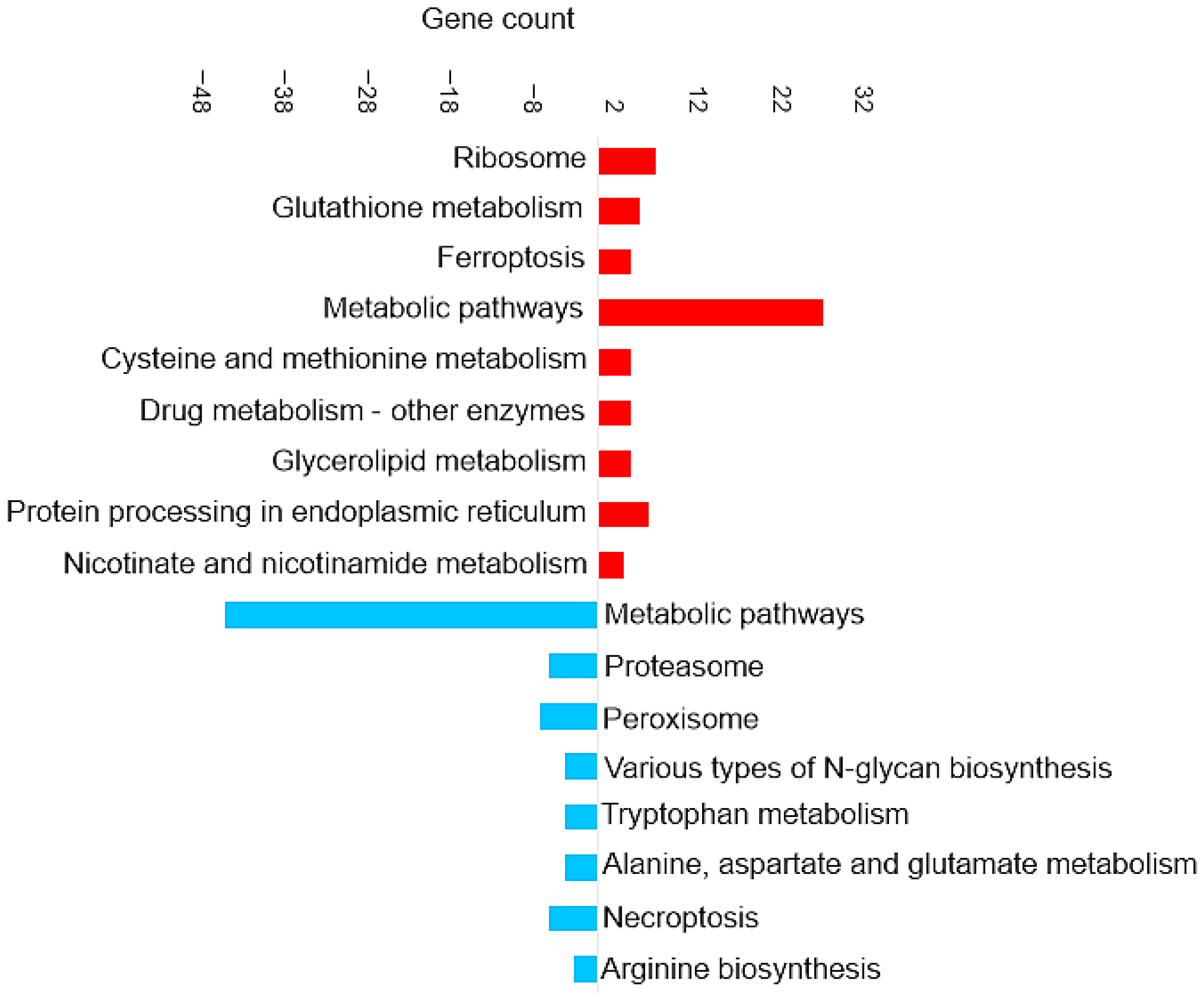 Proteomes 14 00006 g006 Proteomes 14 00006 g006