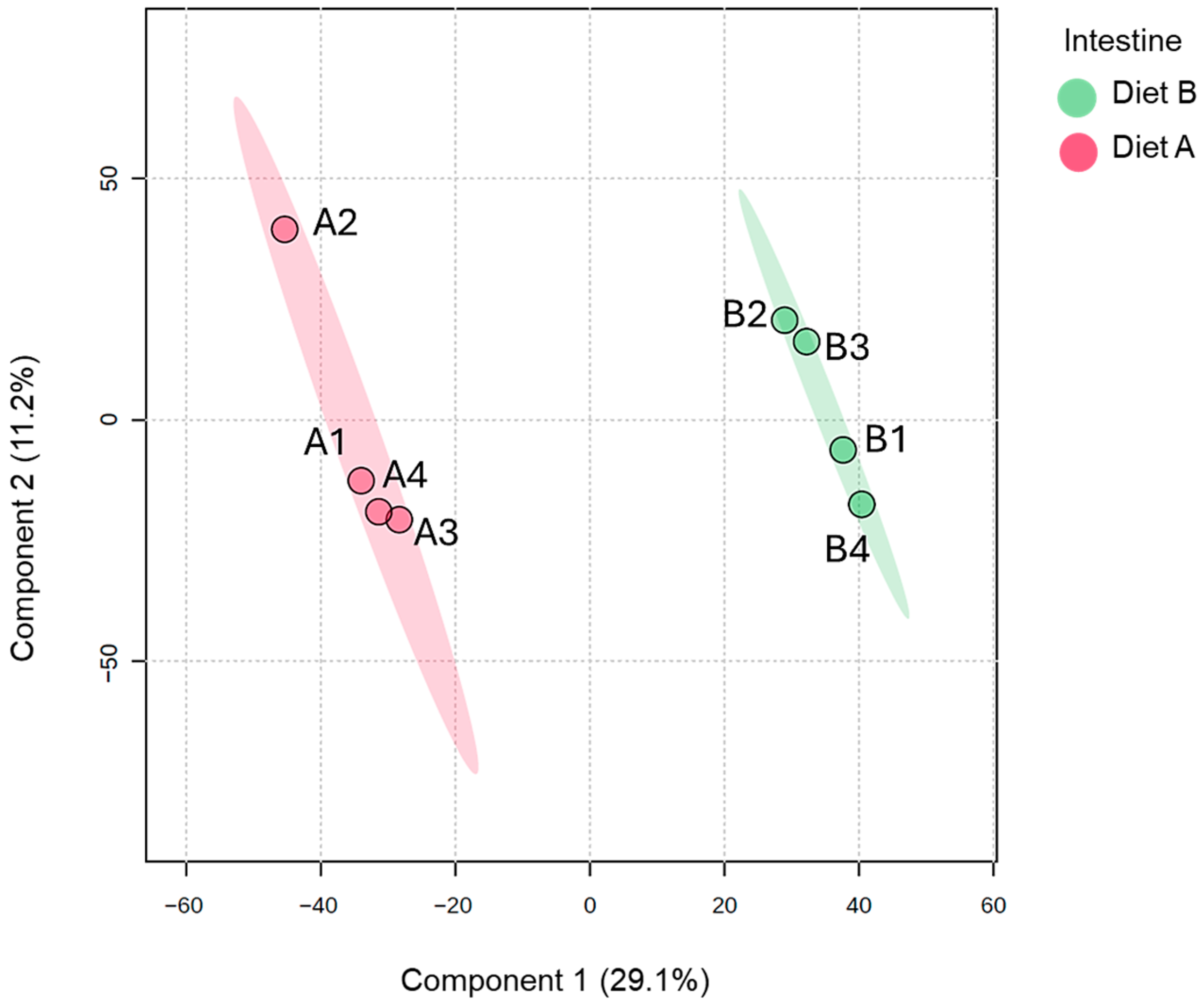 Proteomes 14 00006 g007 Proteomes 14 00006 g007