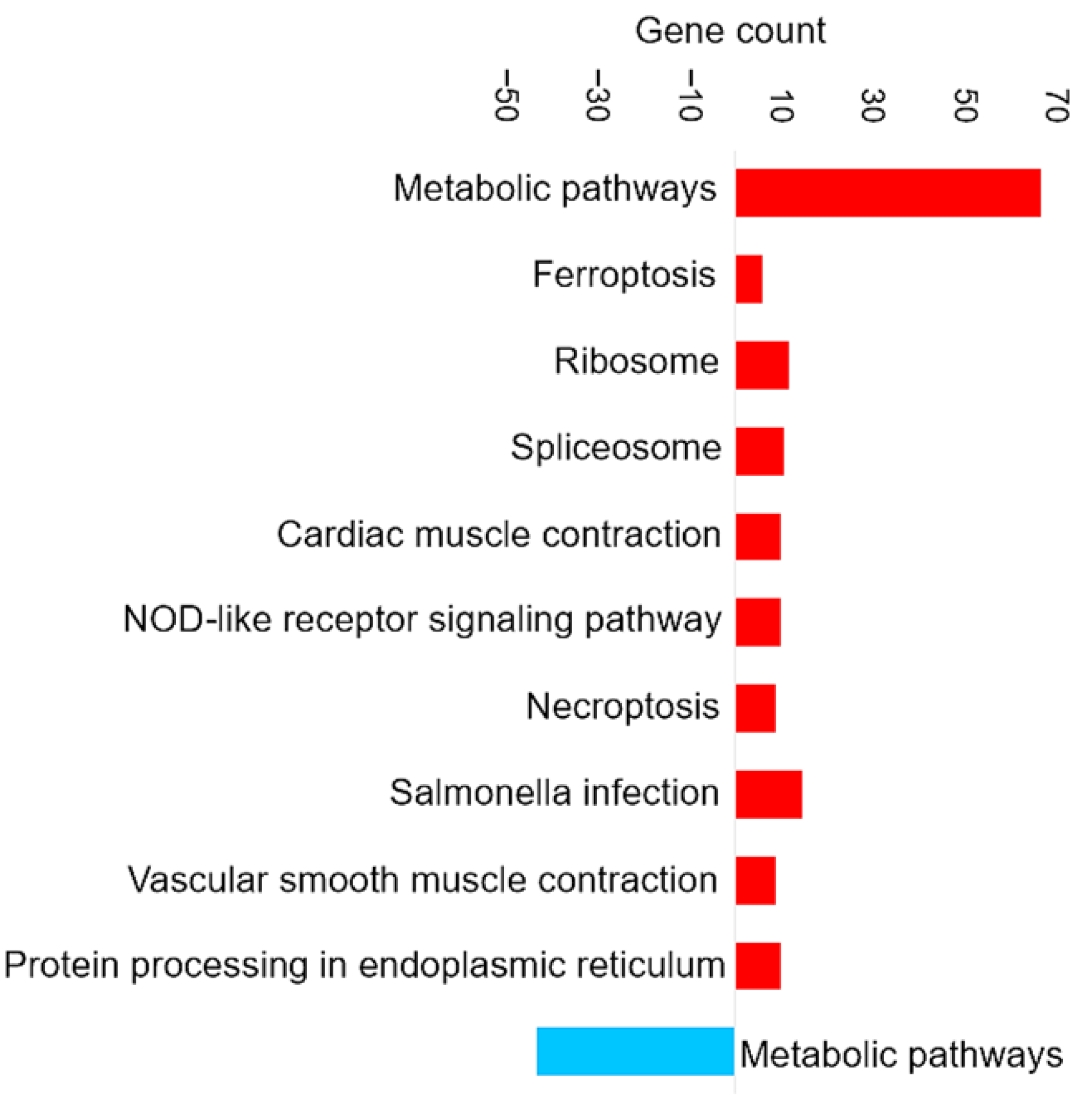 Proteomes 14 00006 g009 Proteomes 14 00006 g009