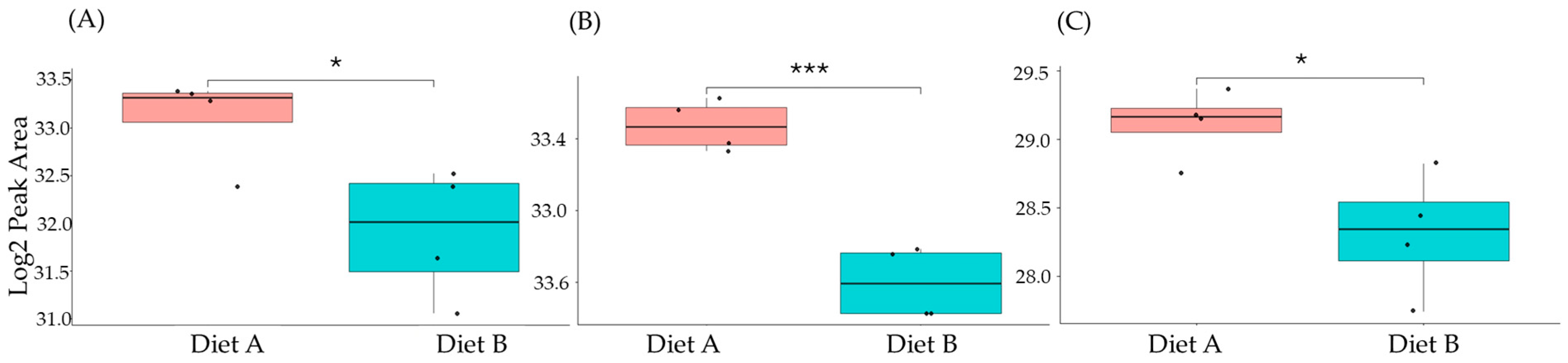 Proteomes 14 00006 g010 Proteomes 14 00006 g010