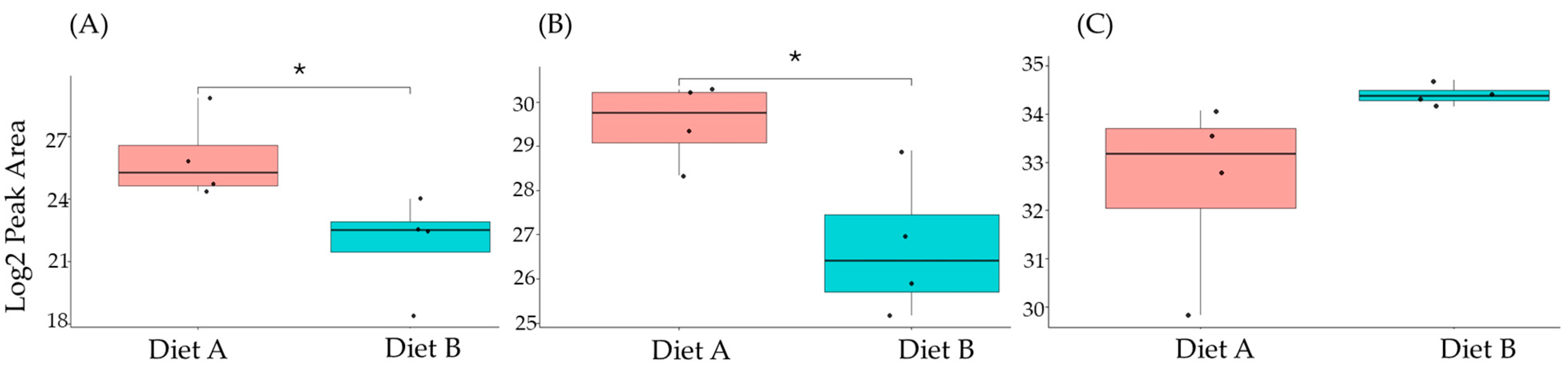 Proteomes 14 00006 g011 Proteomes 14 00006 g011