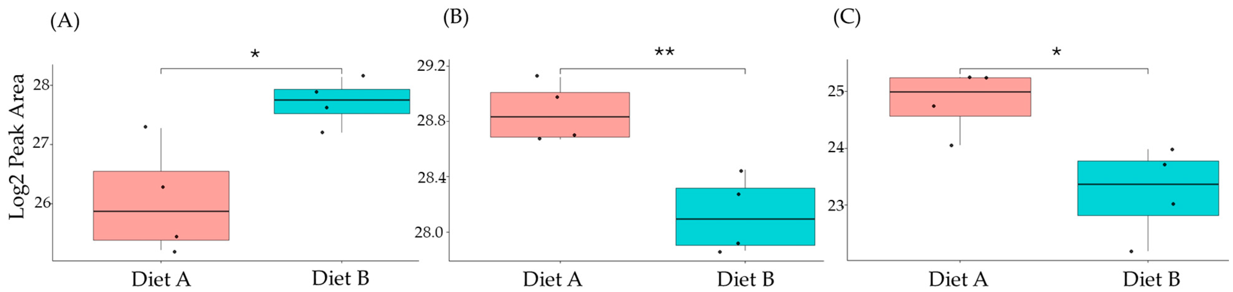 Proteomes 14 00006 g012 Proteomes 14 00006 g012