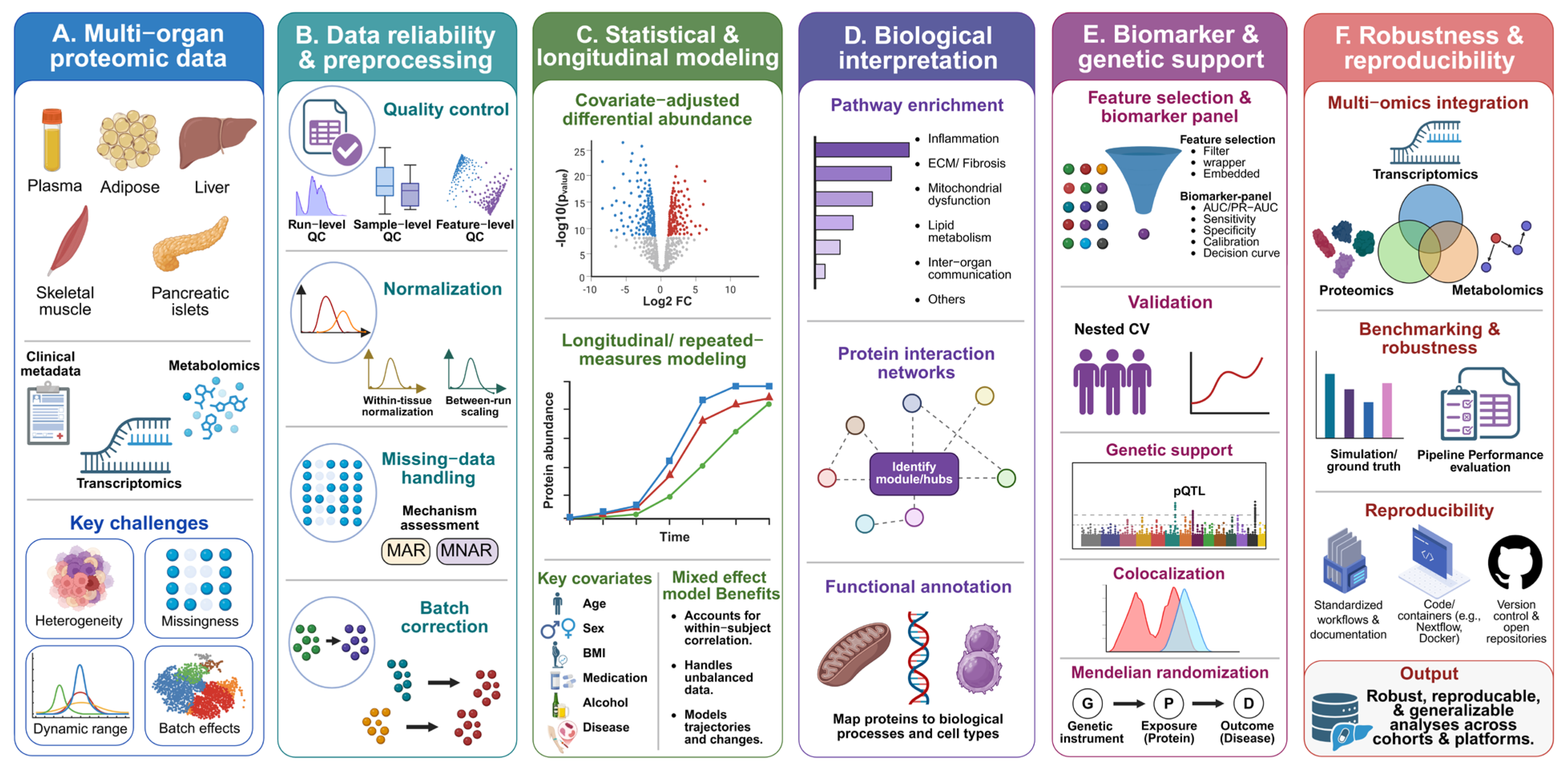Proteomes 14 00049 g002