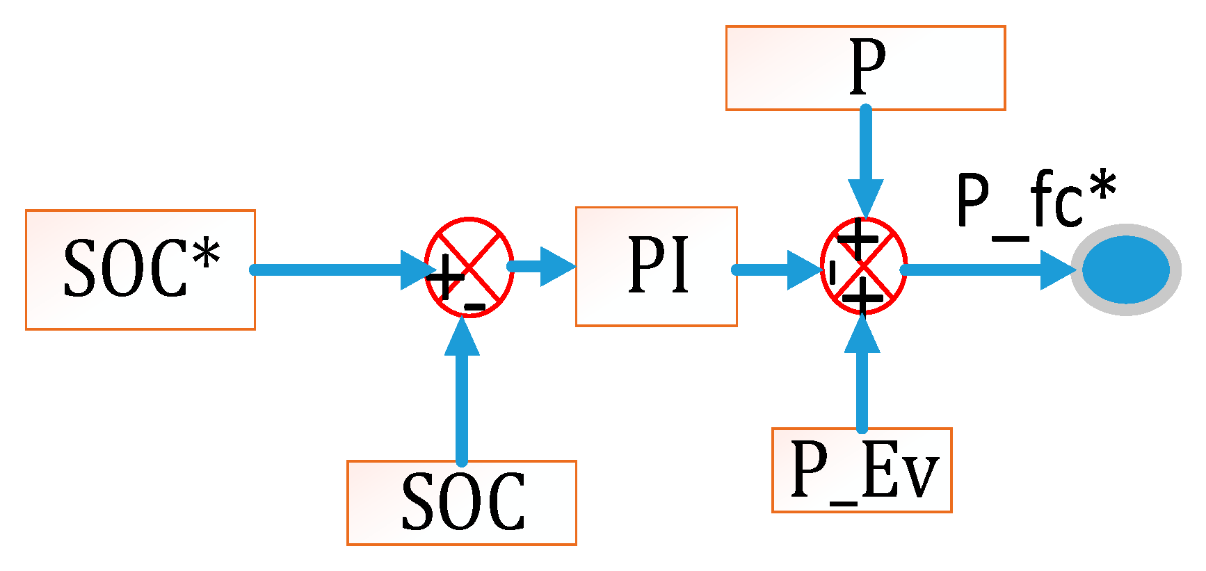 Psf 06 00005 g002 Psf 06 00005 g002