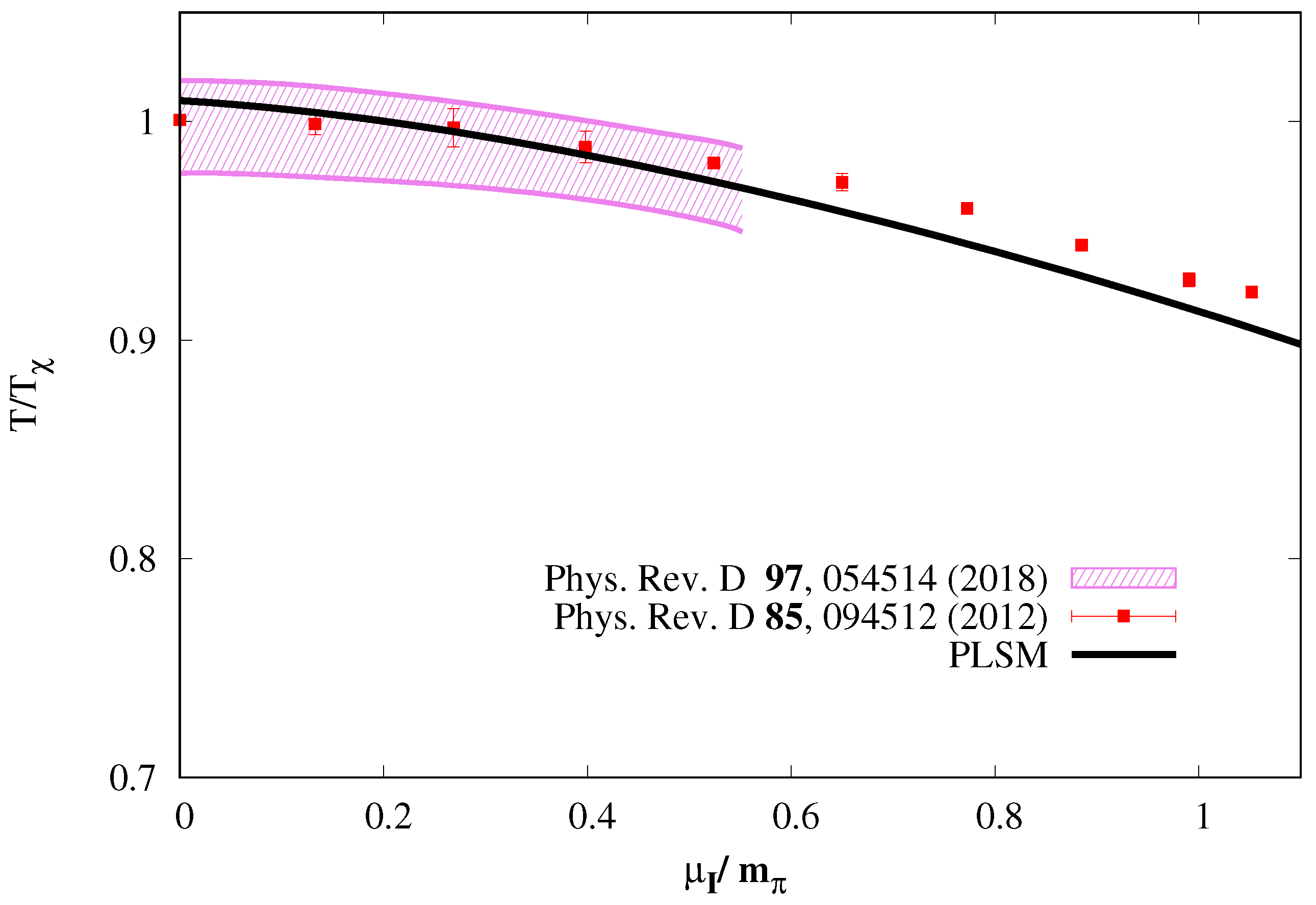 Psf 07 00022 g001 Psf 07 00022 g001