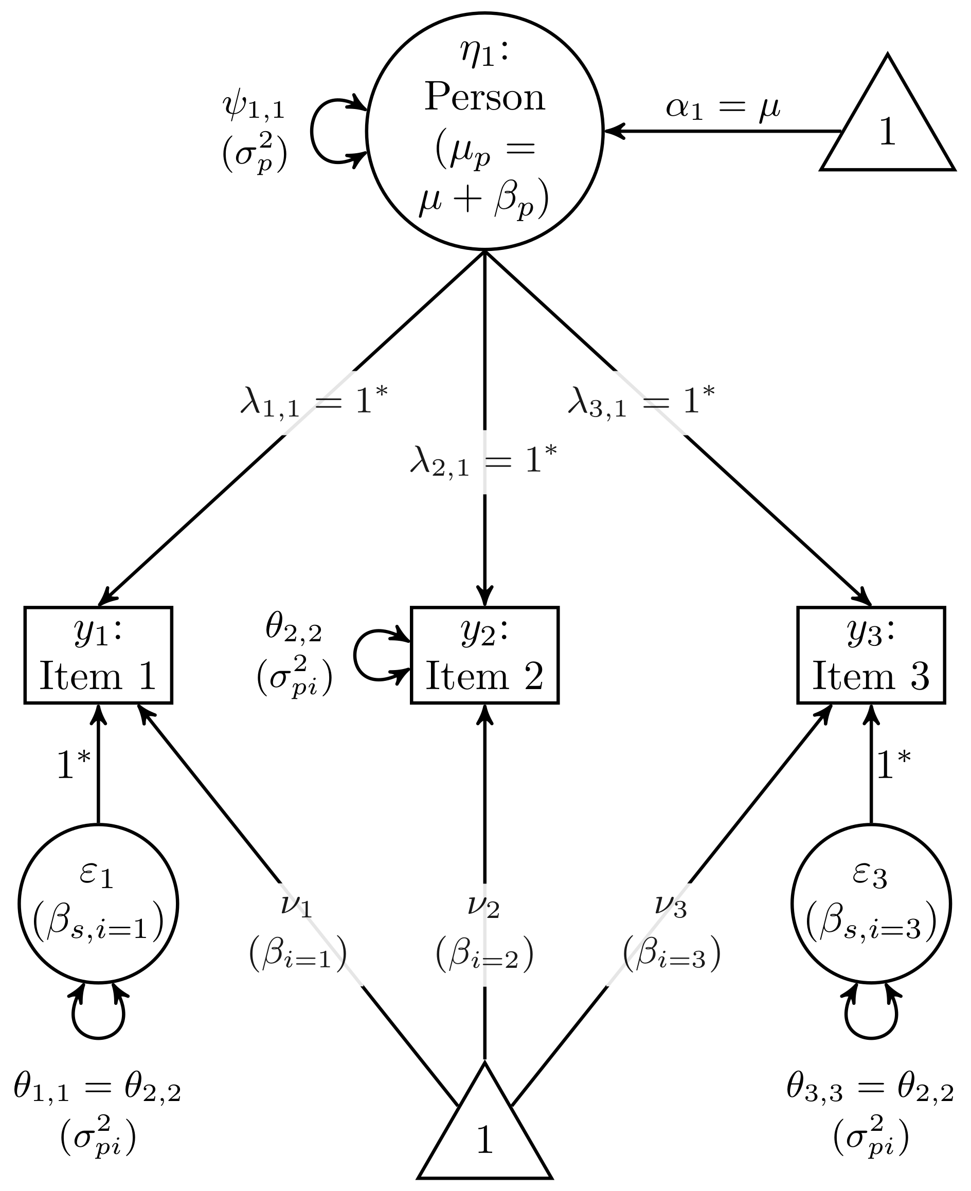 Psych 03 00011 g001 Psych 03 00011 g001