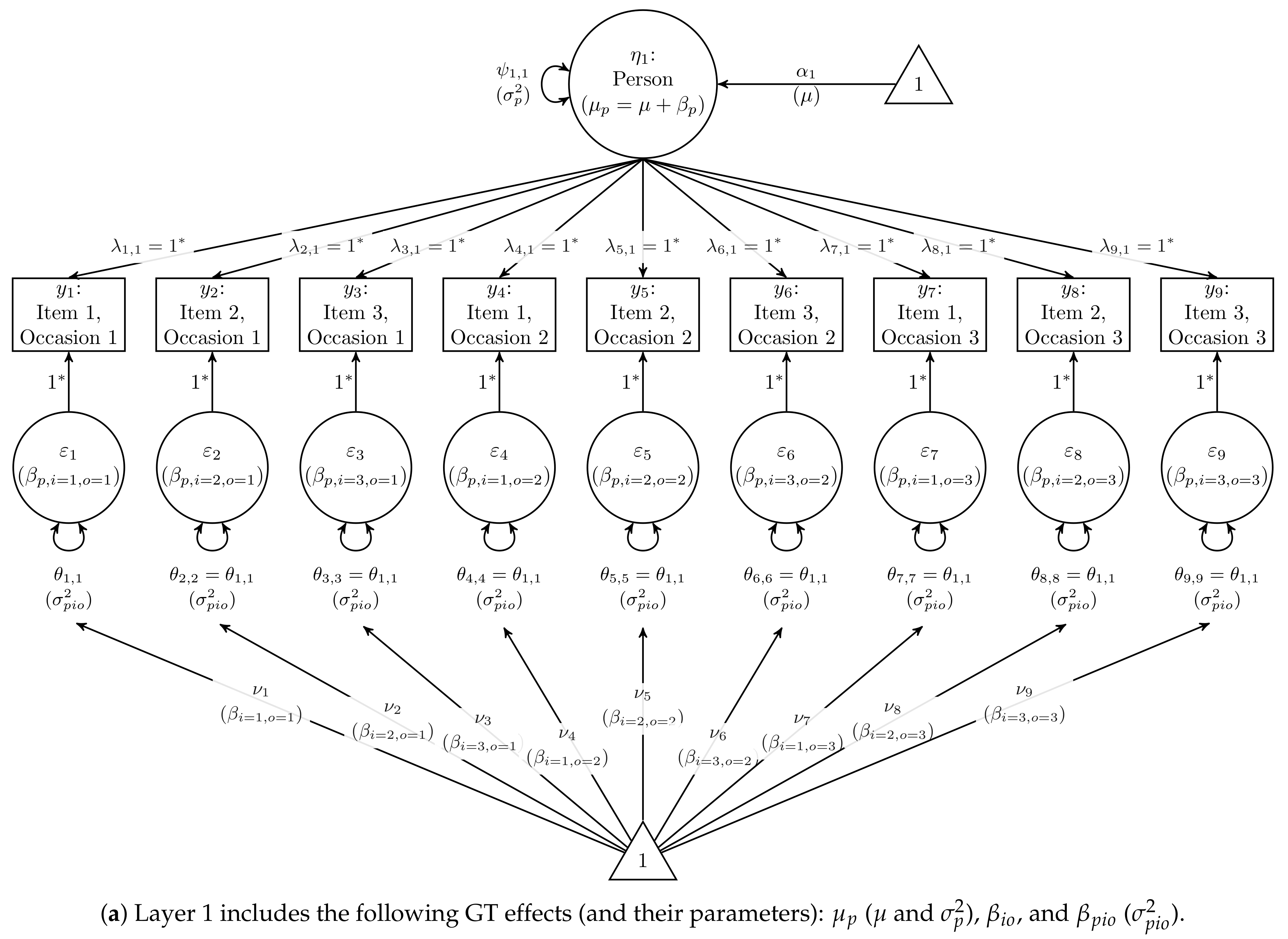 Psych 03 00011 g002a Psych 03 00011 g002a