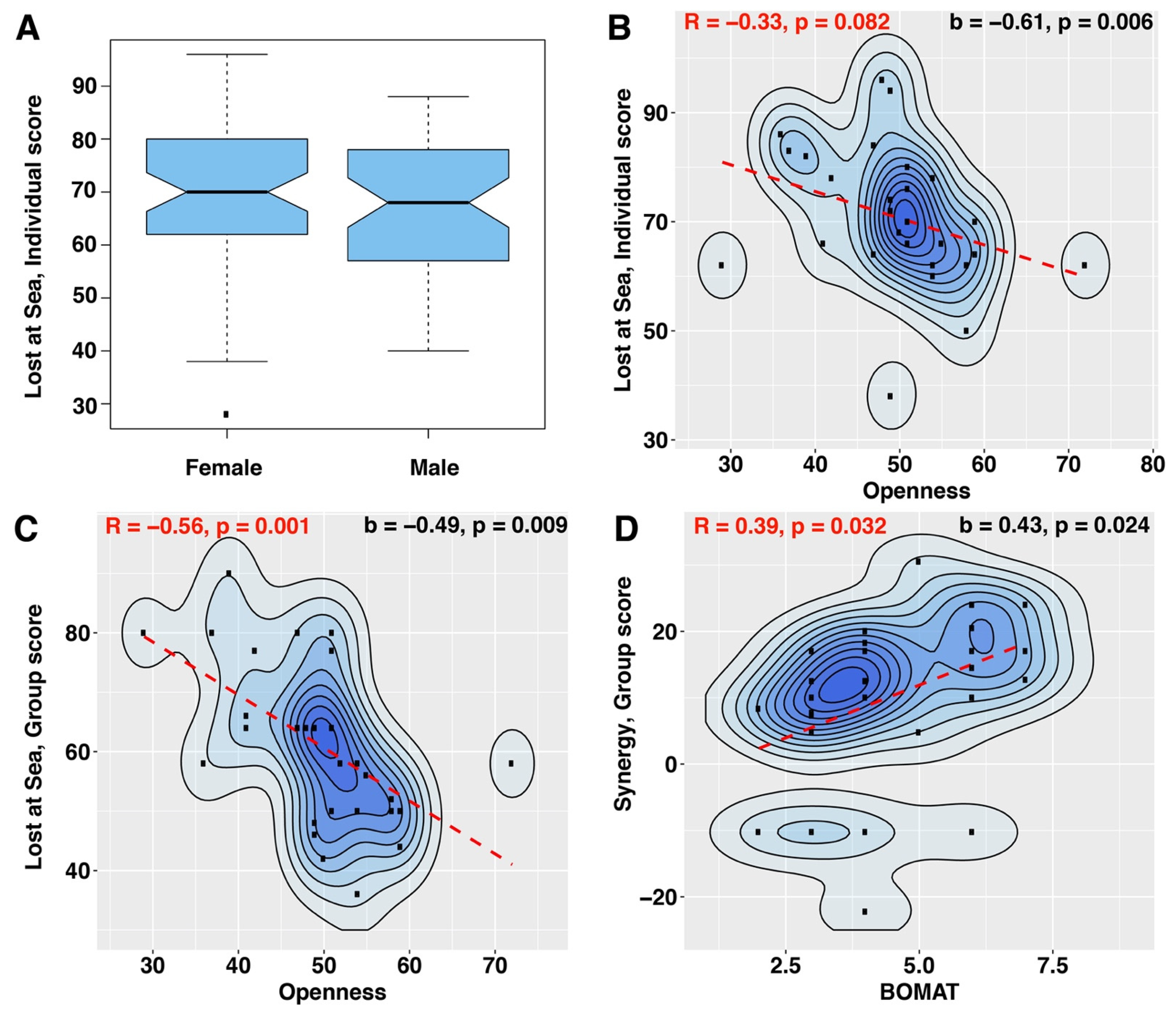 Psych 03 00013 g001 Psych 03 00013 g001