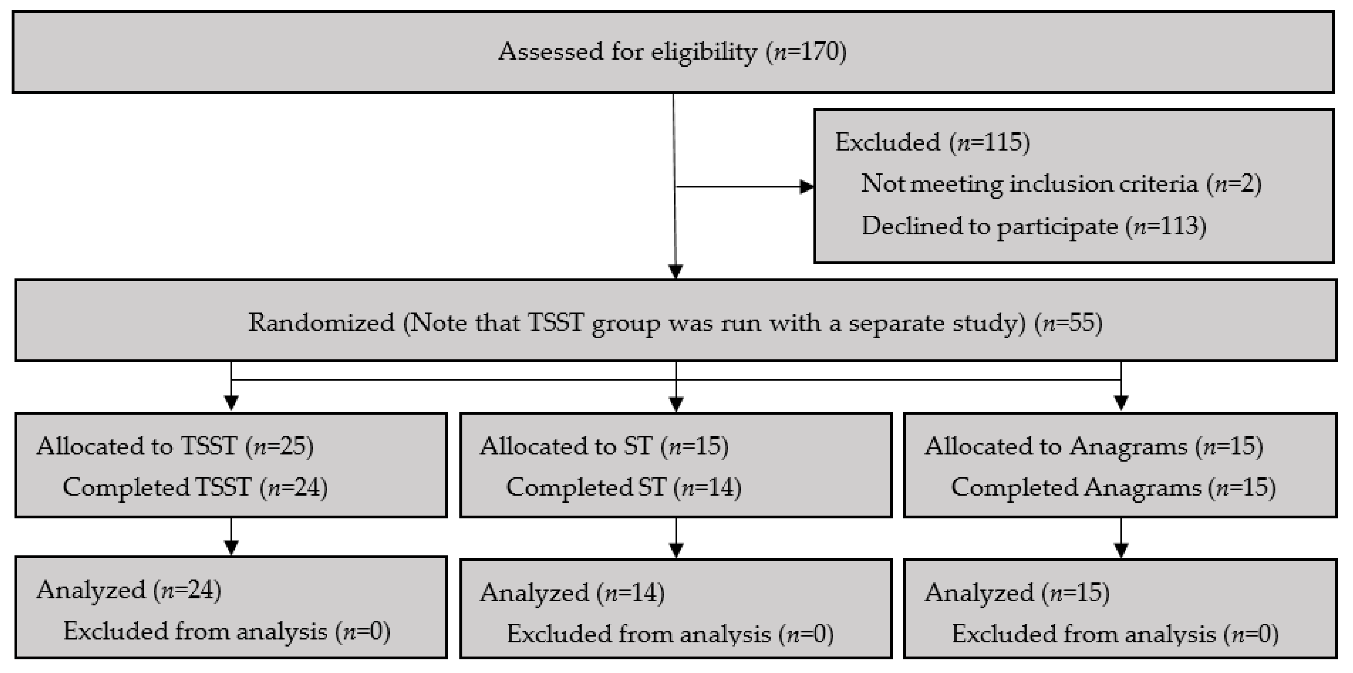 Psych 03 00015 g001 Psych 03 00015 g001